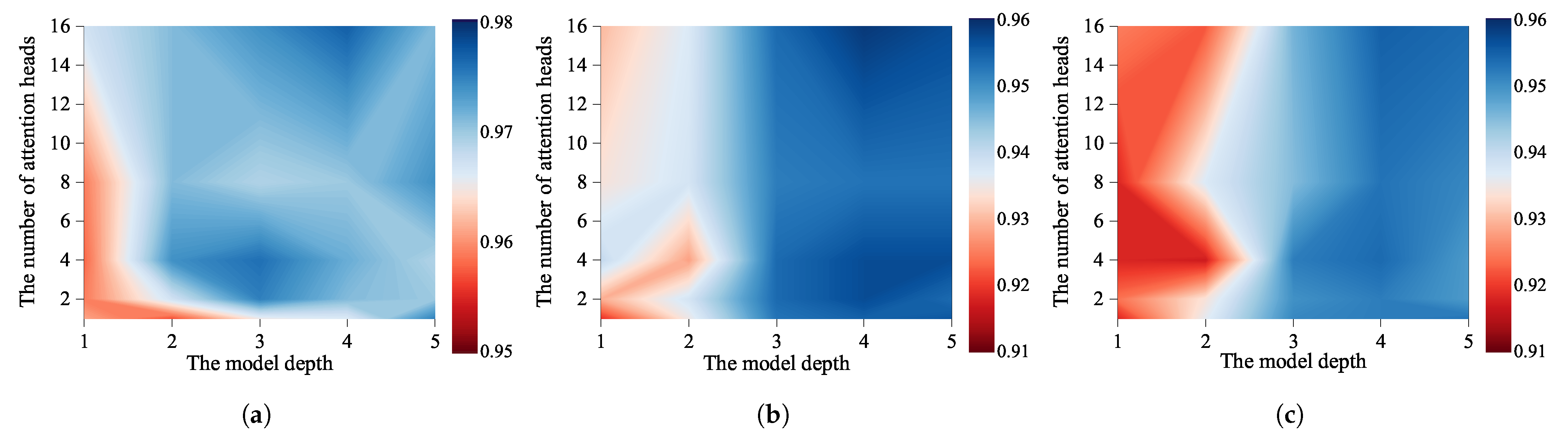 Remotesensing 14 04732 g006