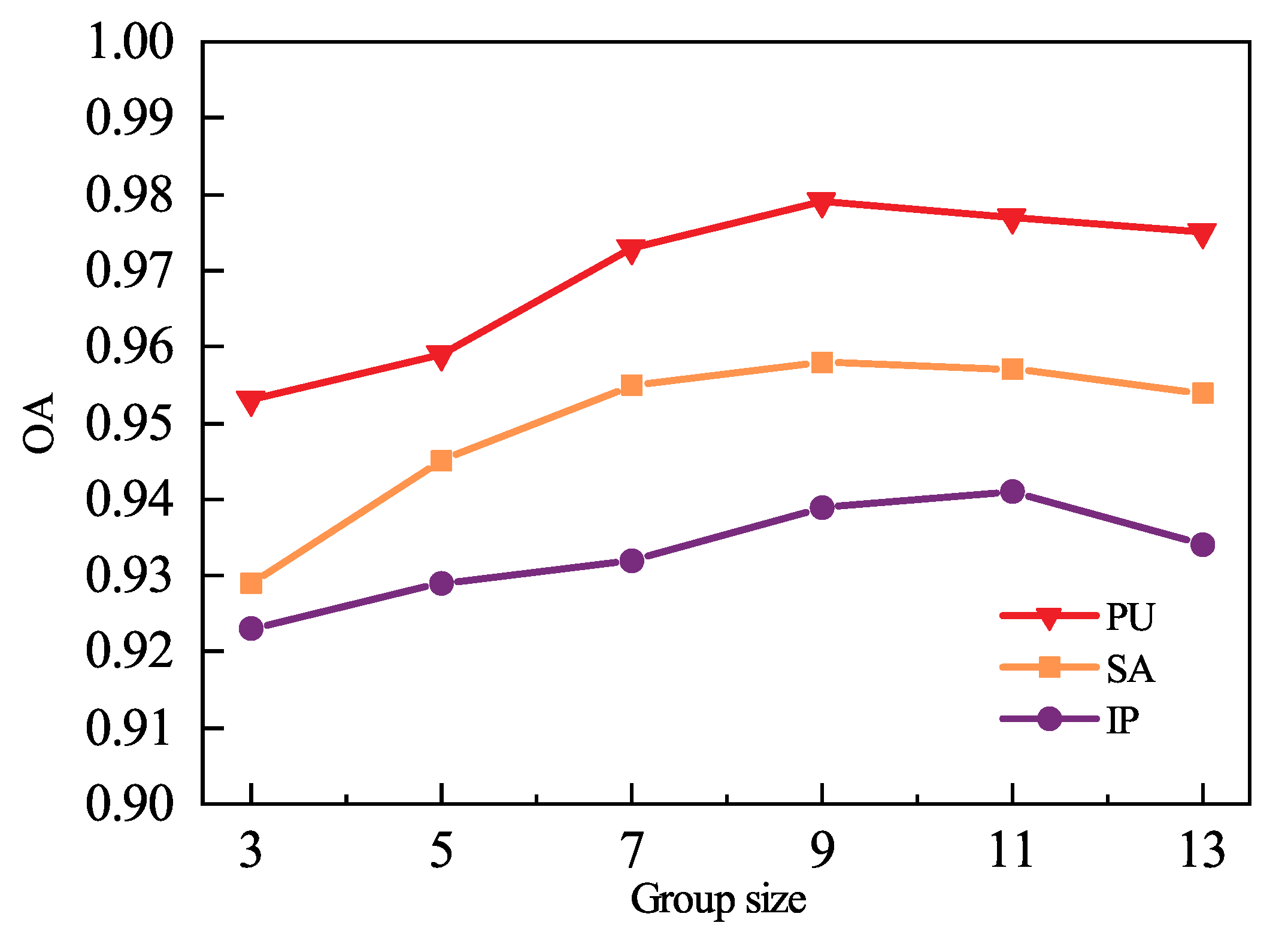 Remotesensing 14 04732 g007
