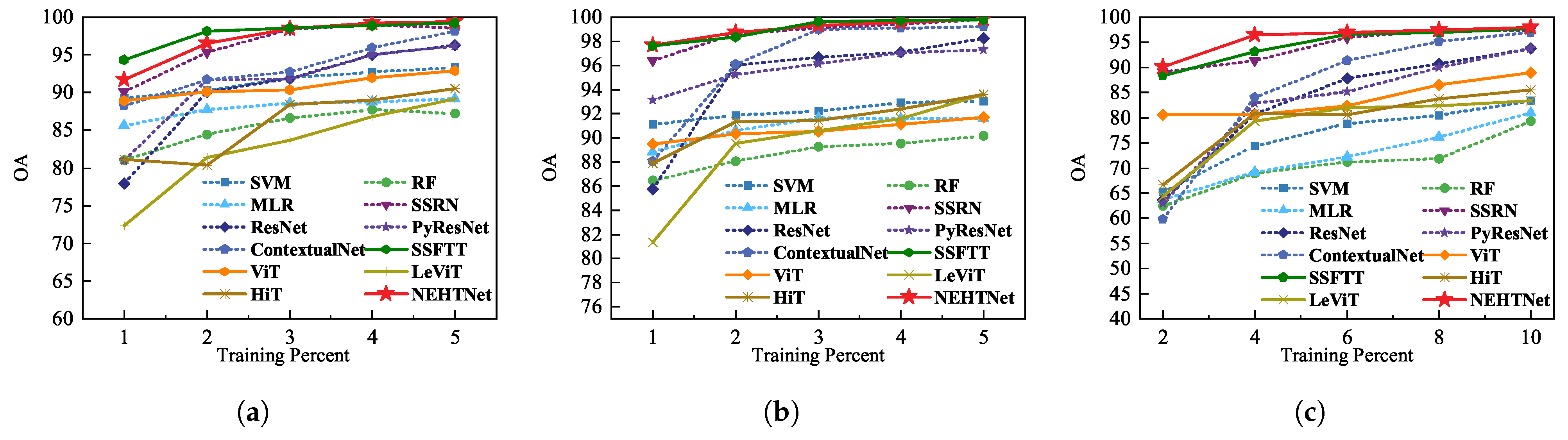 Remotesensing 14 04732 g011