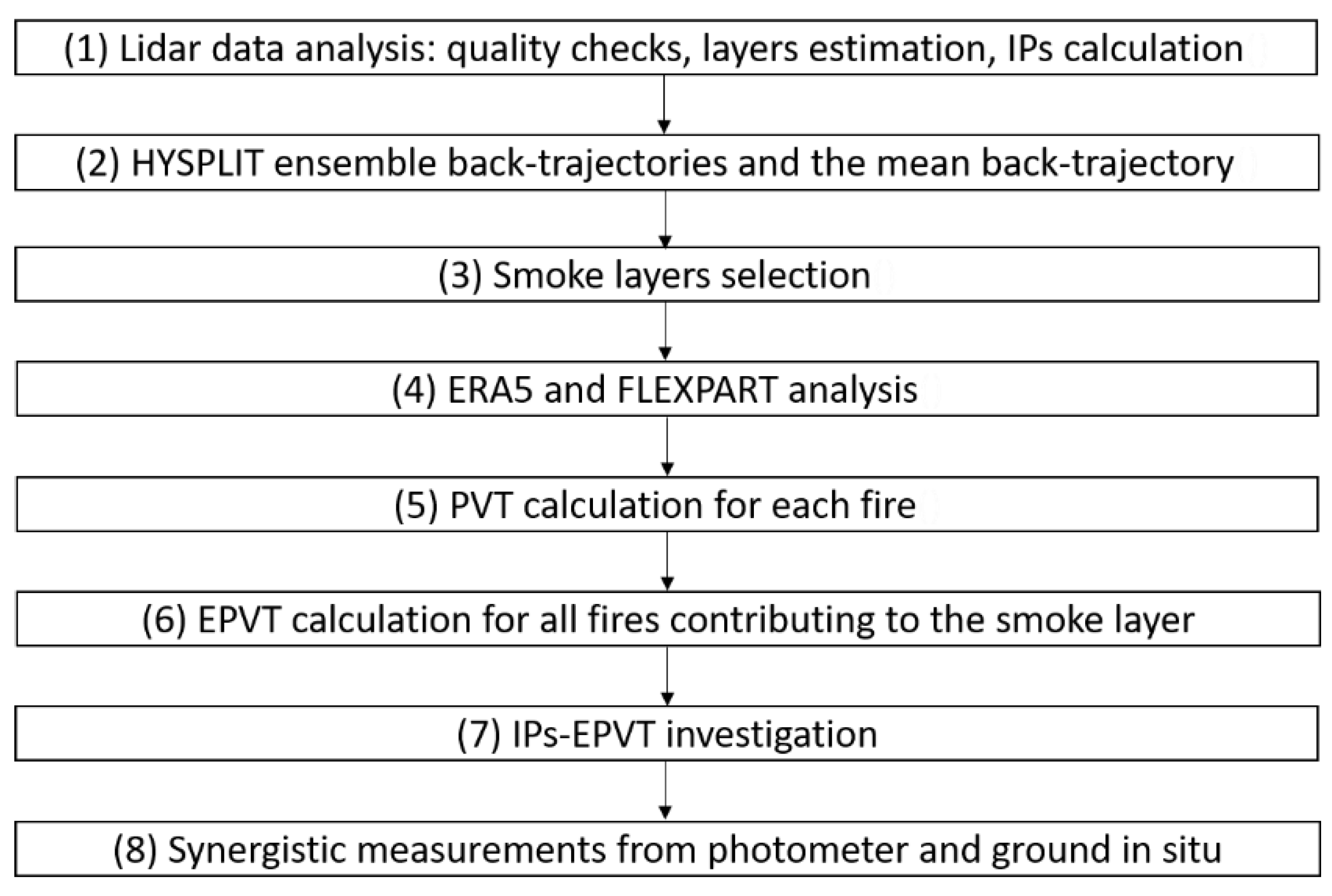Remotesensing 14 04734 g001