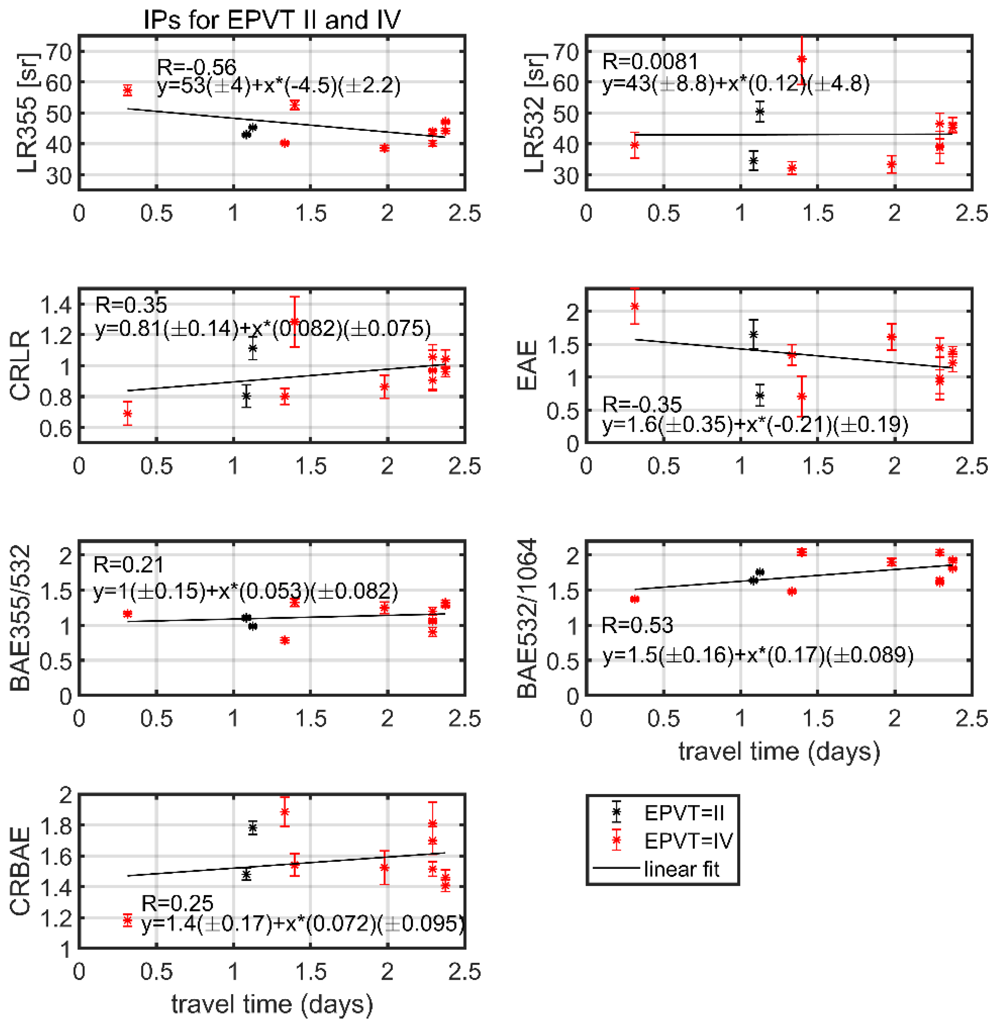 Remotesensing 14 04734 g008