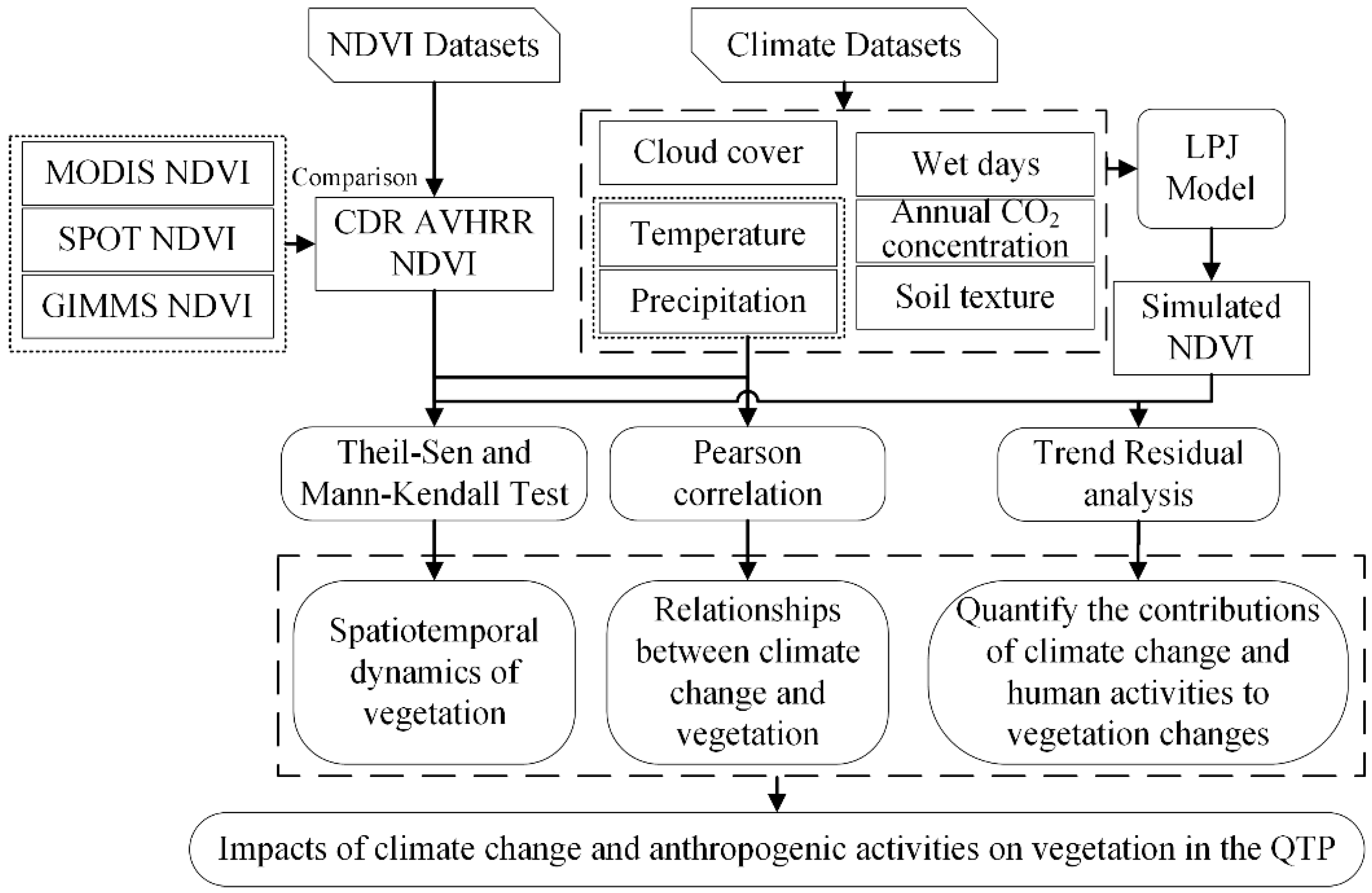 Remotesensing 14 04735 g002 Remotesensing 14 04735 g002
