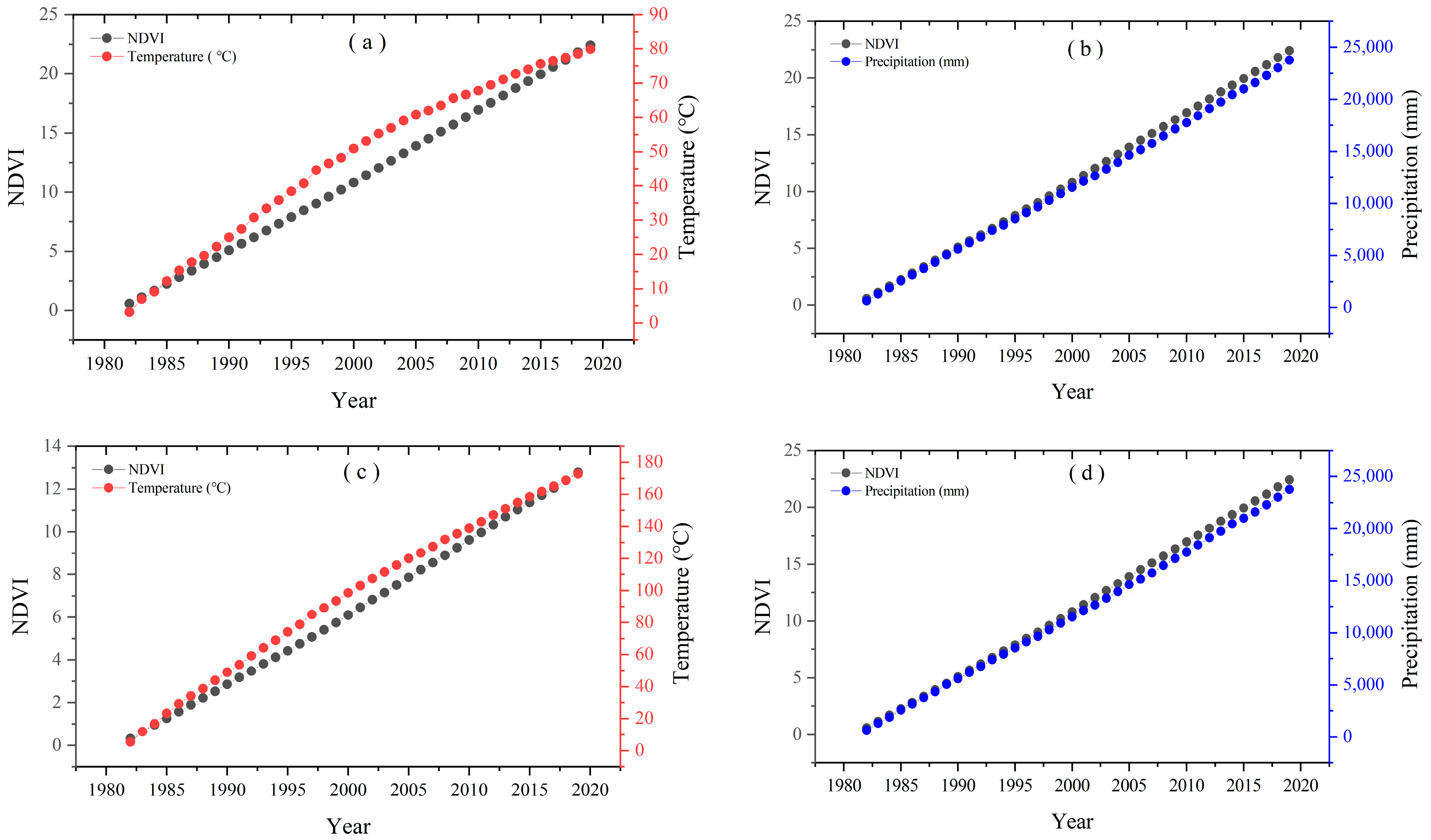 Remotesensing 14 04735 g006a Remotesensing 14 04735 g006a