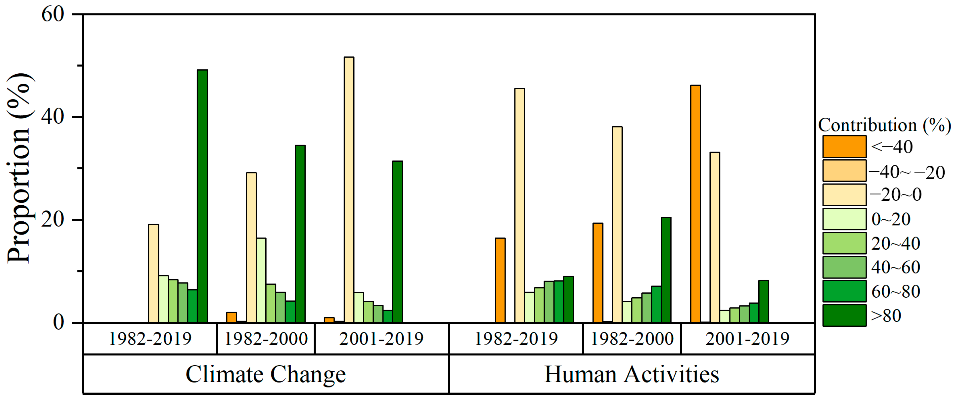 Remotesensing 14 04735 g010 Remotesensing 14 04735 g010