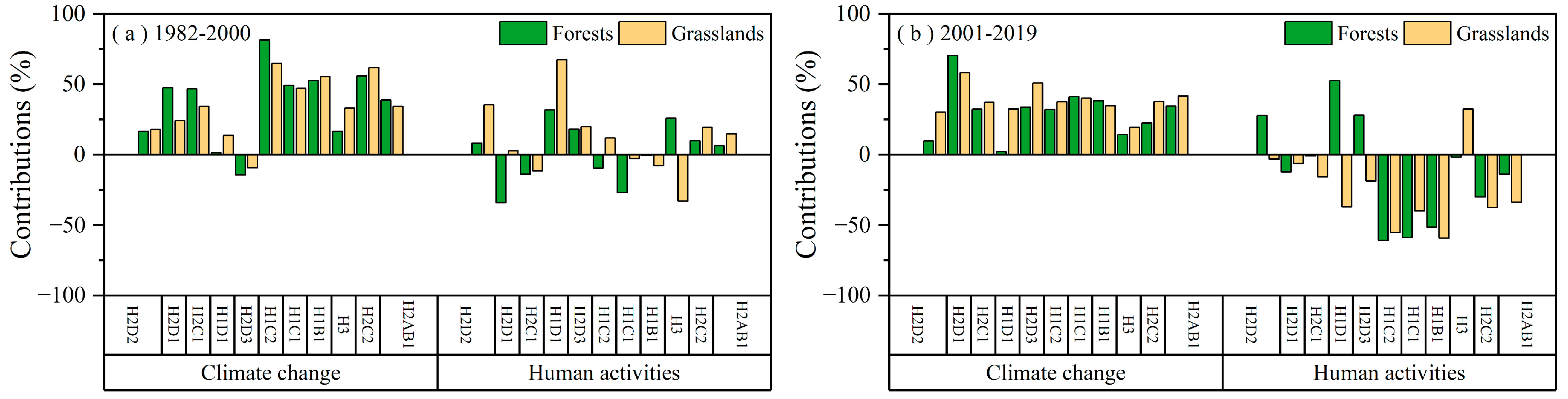 Remotesensing 14 04735 g011 Remotesensing 14 04735 g011