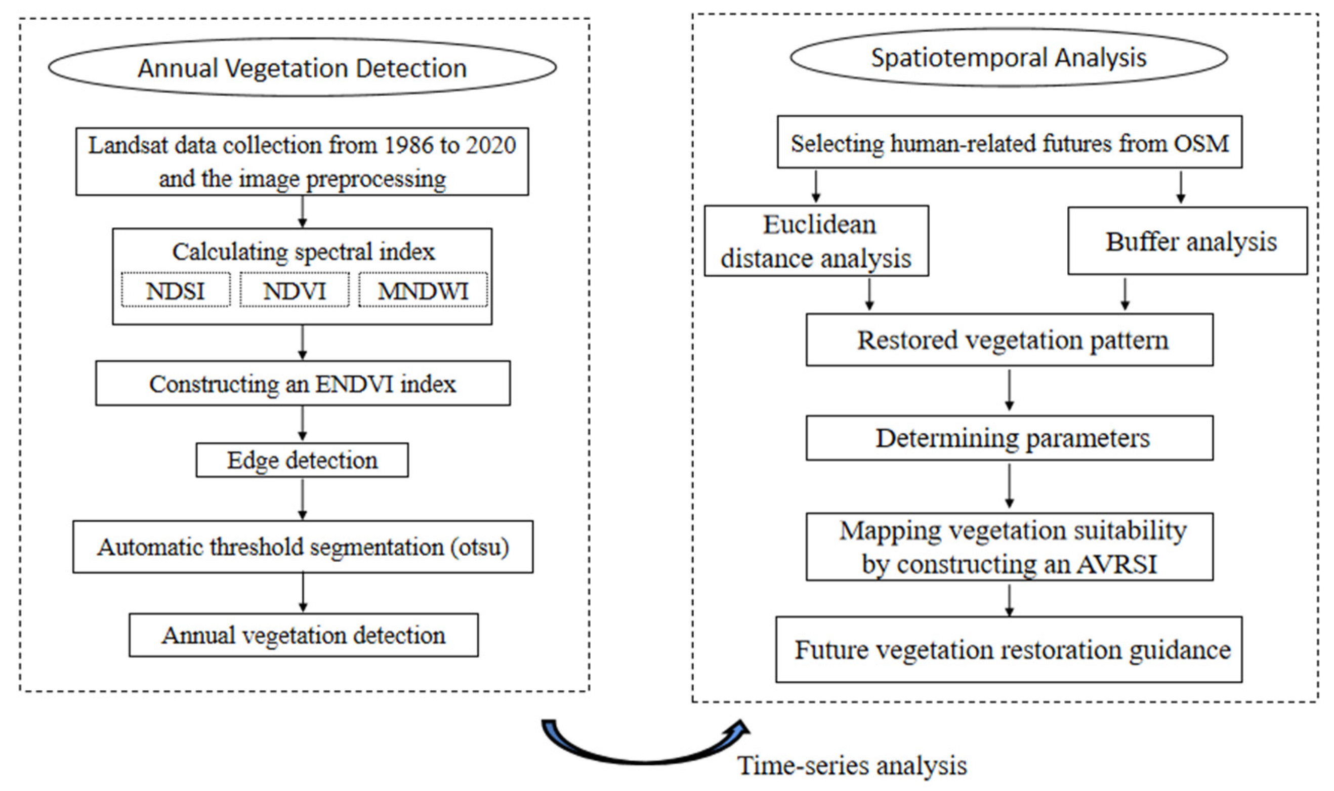 Remotesensing 14 04736 g002