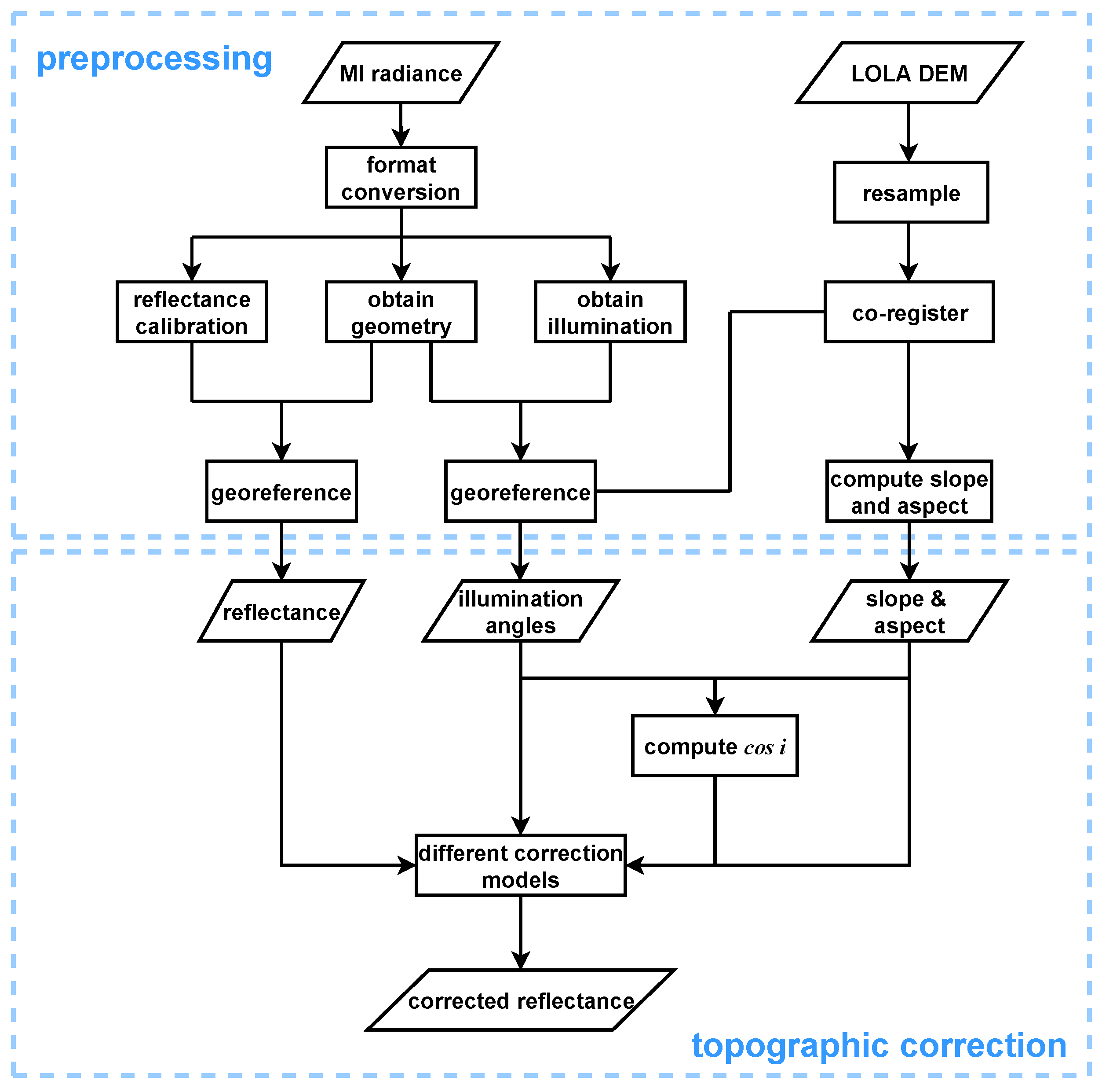 Remotesensing 14 04739 g002 Remotesensing 14 04739 g002
