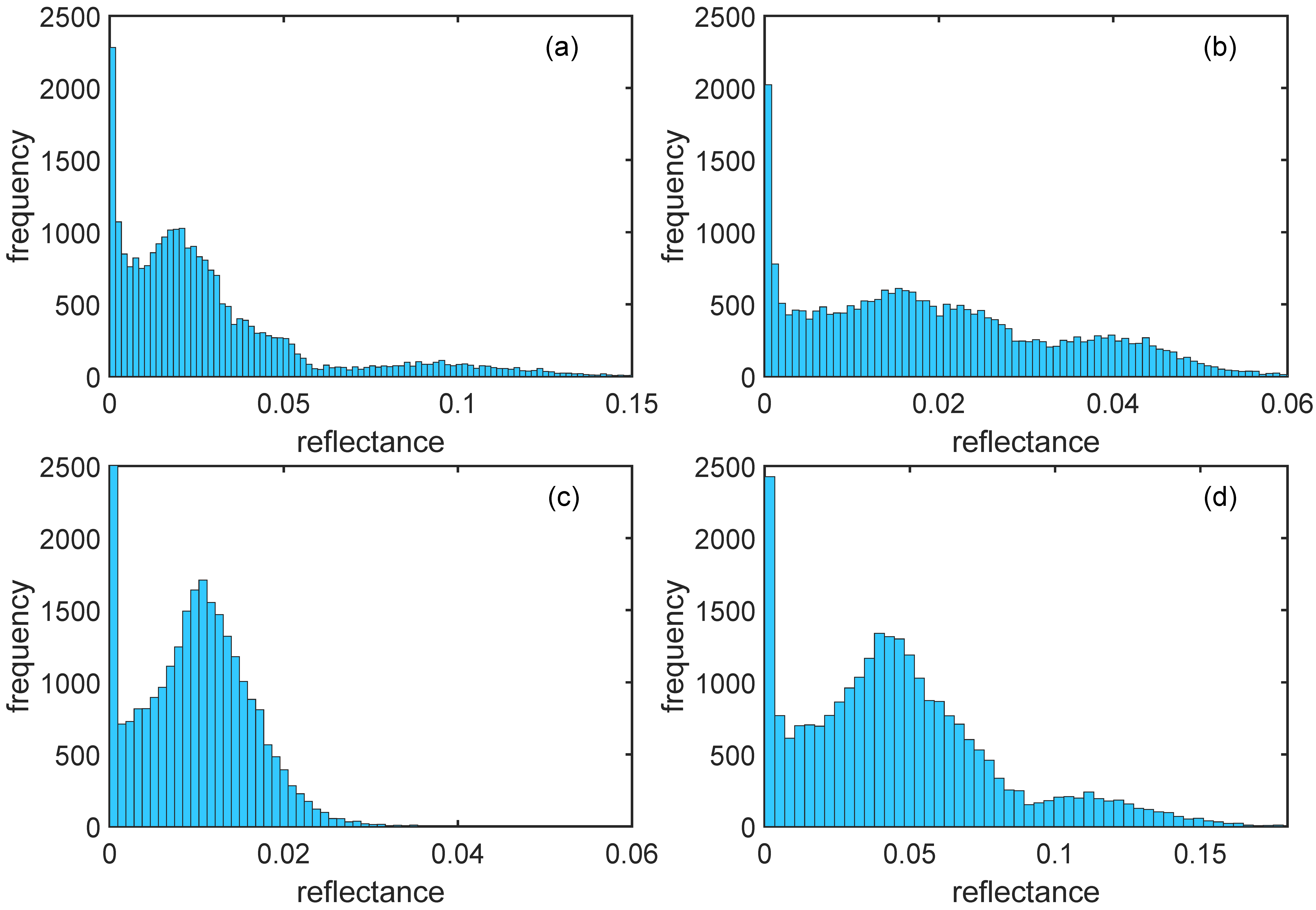 Remotesensing 14 04739 g005 Remotesensing 14 04739 g005