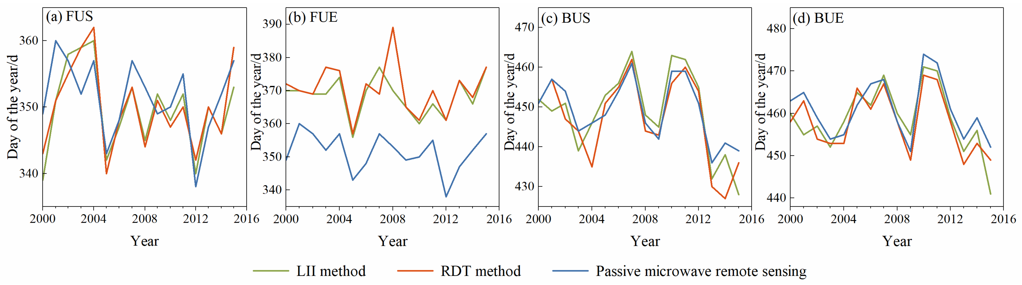 Remotesensing 14 04740 g005 Remotesensing 14 04740 g005