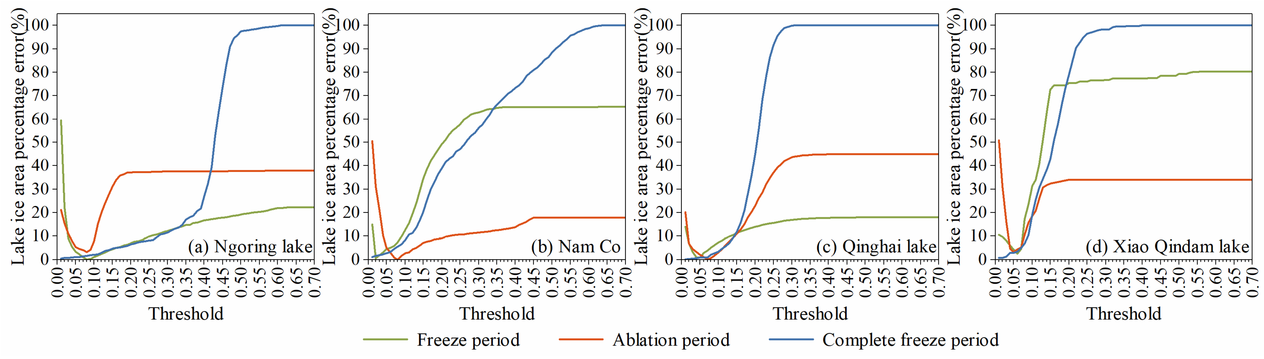 Remotesensing 14 04740 g006 Remotesensing 14 04740 g006