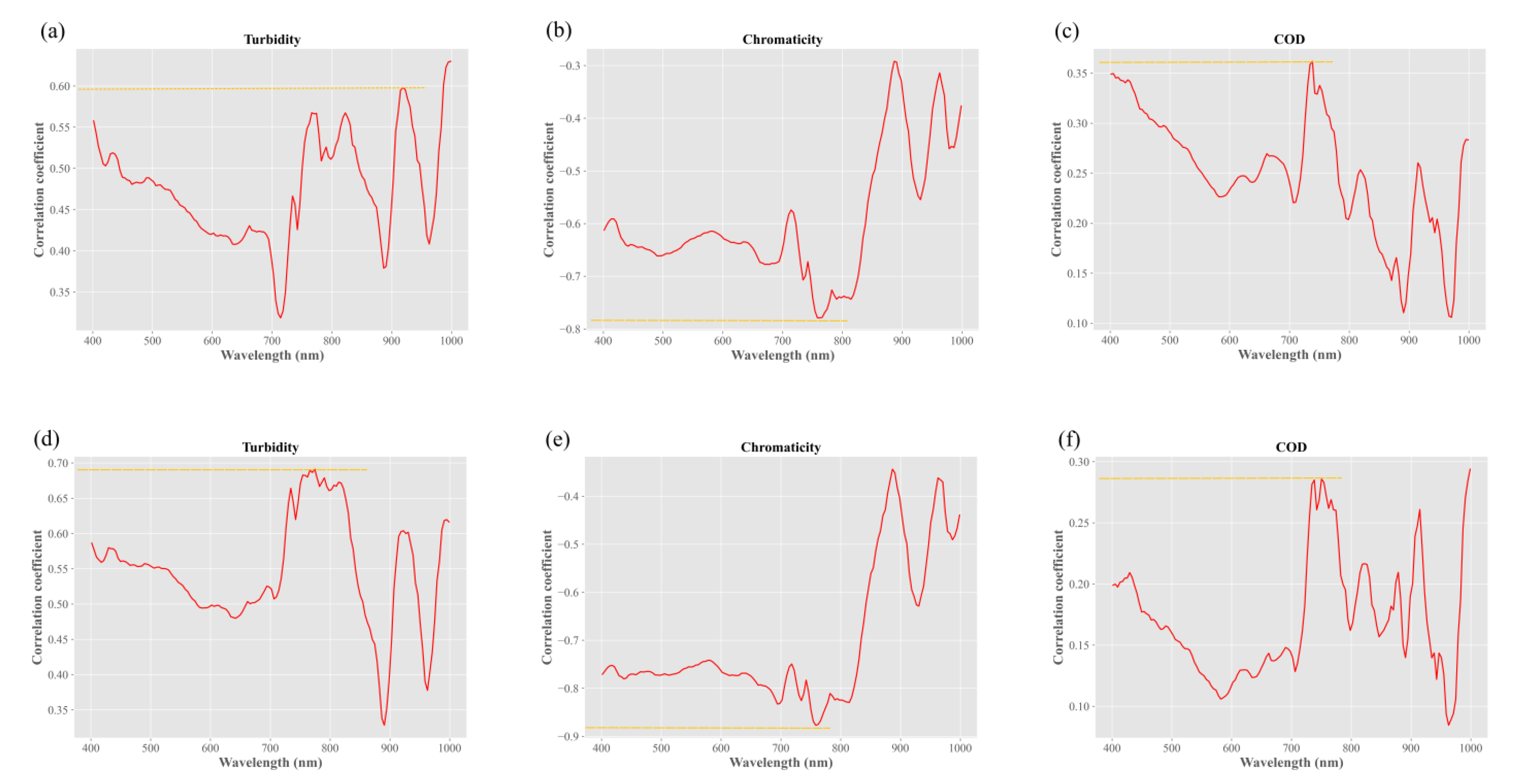 Remotesensing 14 04742 g004 550