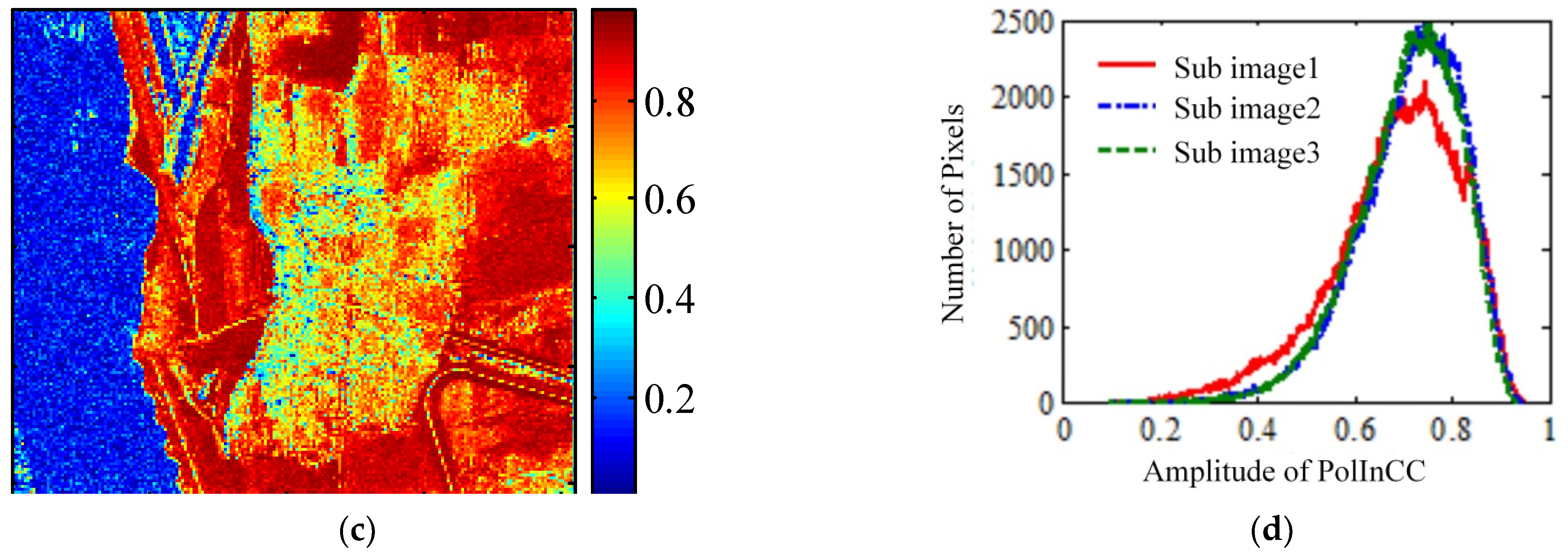 Remotesensing 14 04743 g007b