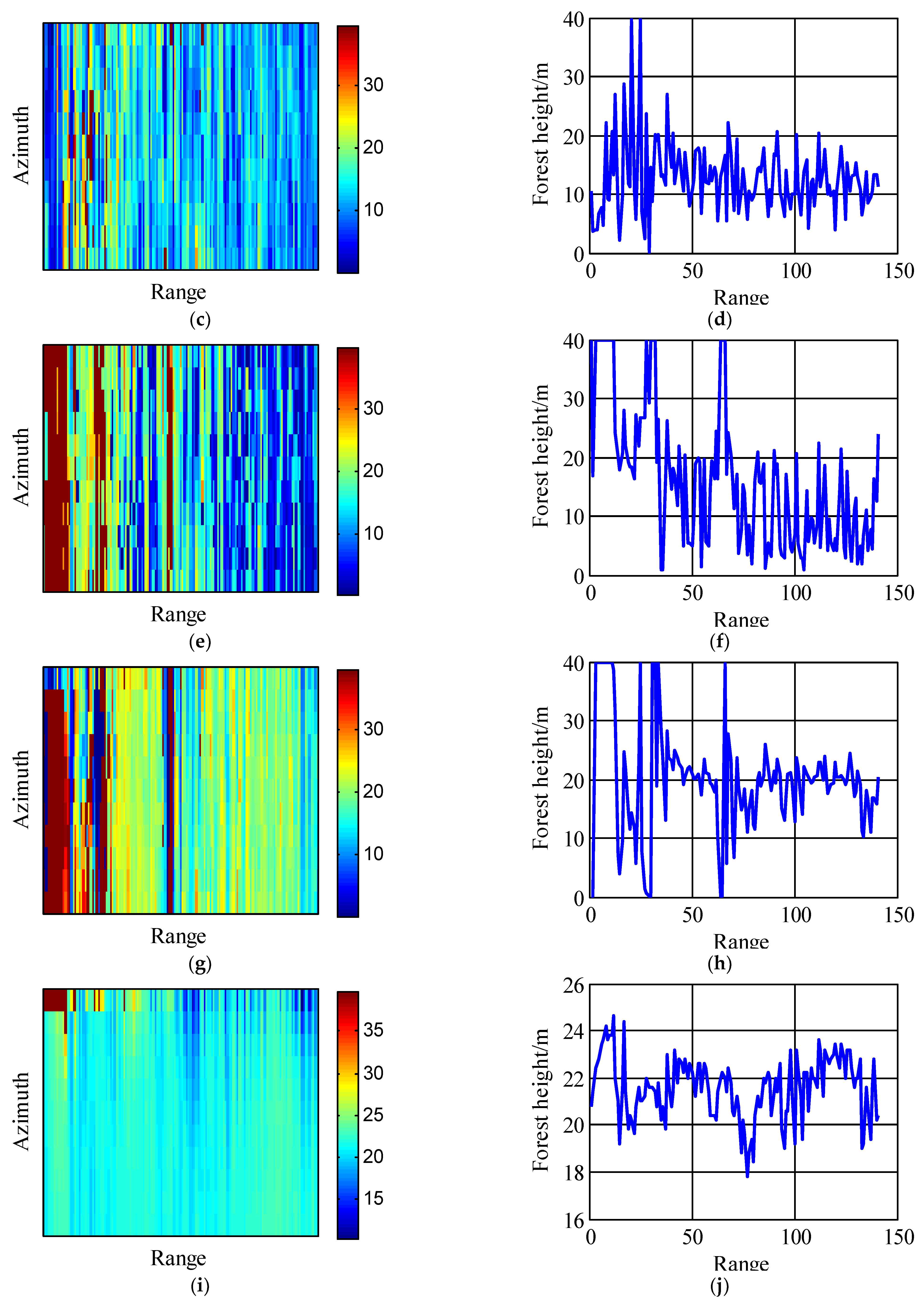 Remotesensing 14 04743 g010b