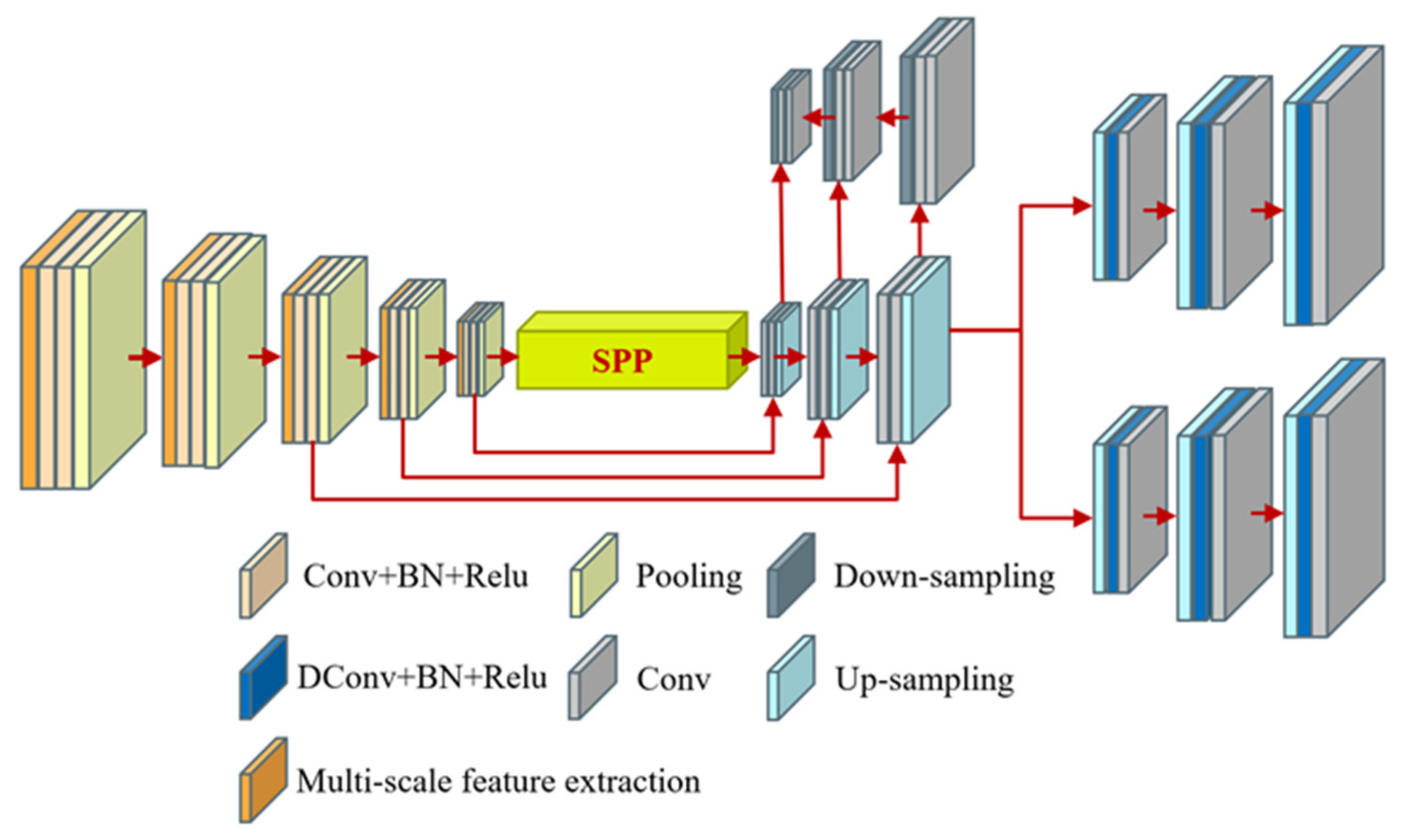 Remotesensing 14 04744 g003