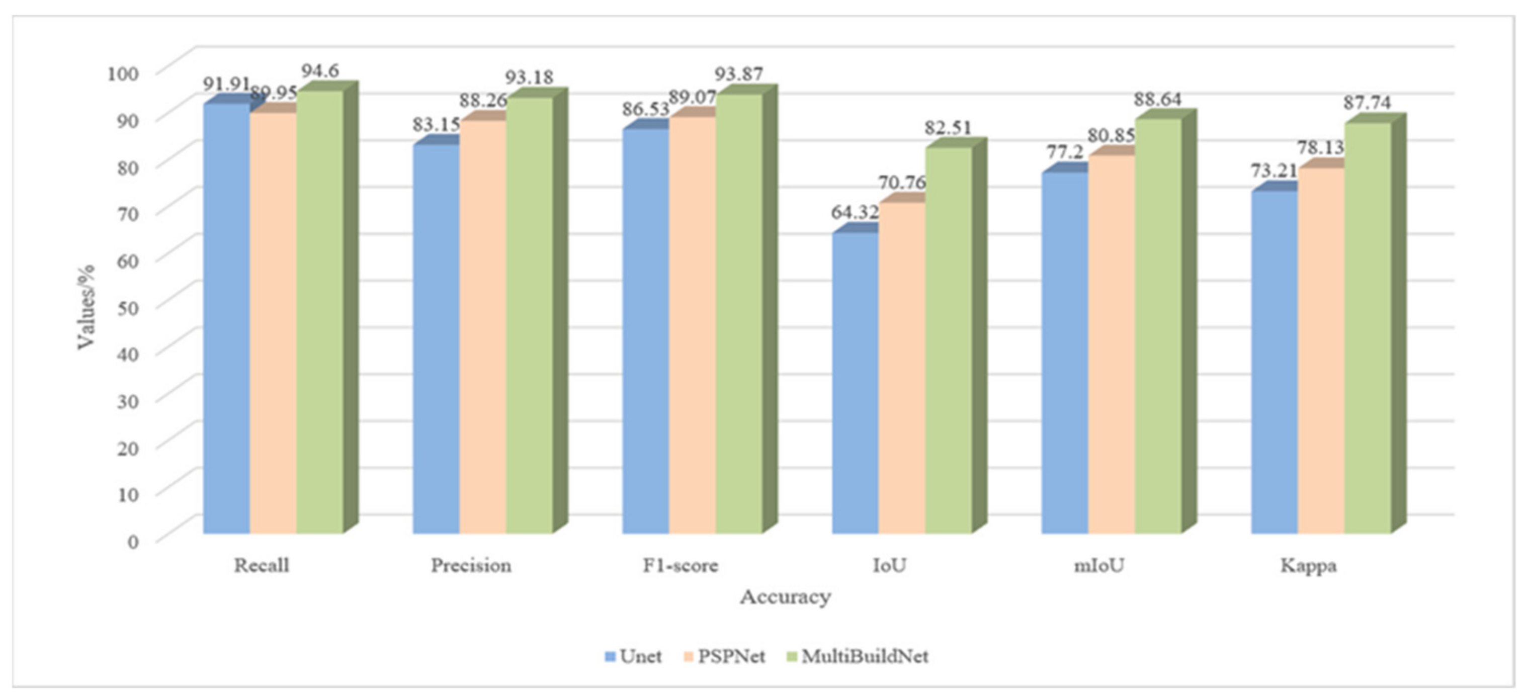 Remotesensing 14 04744 g017