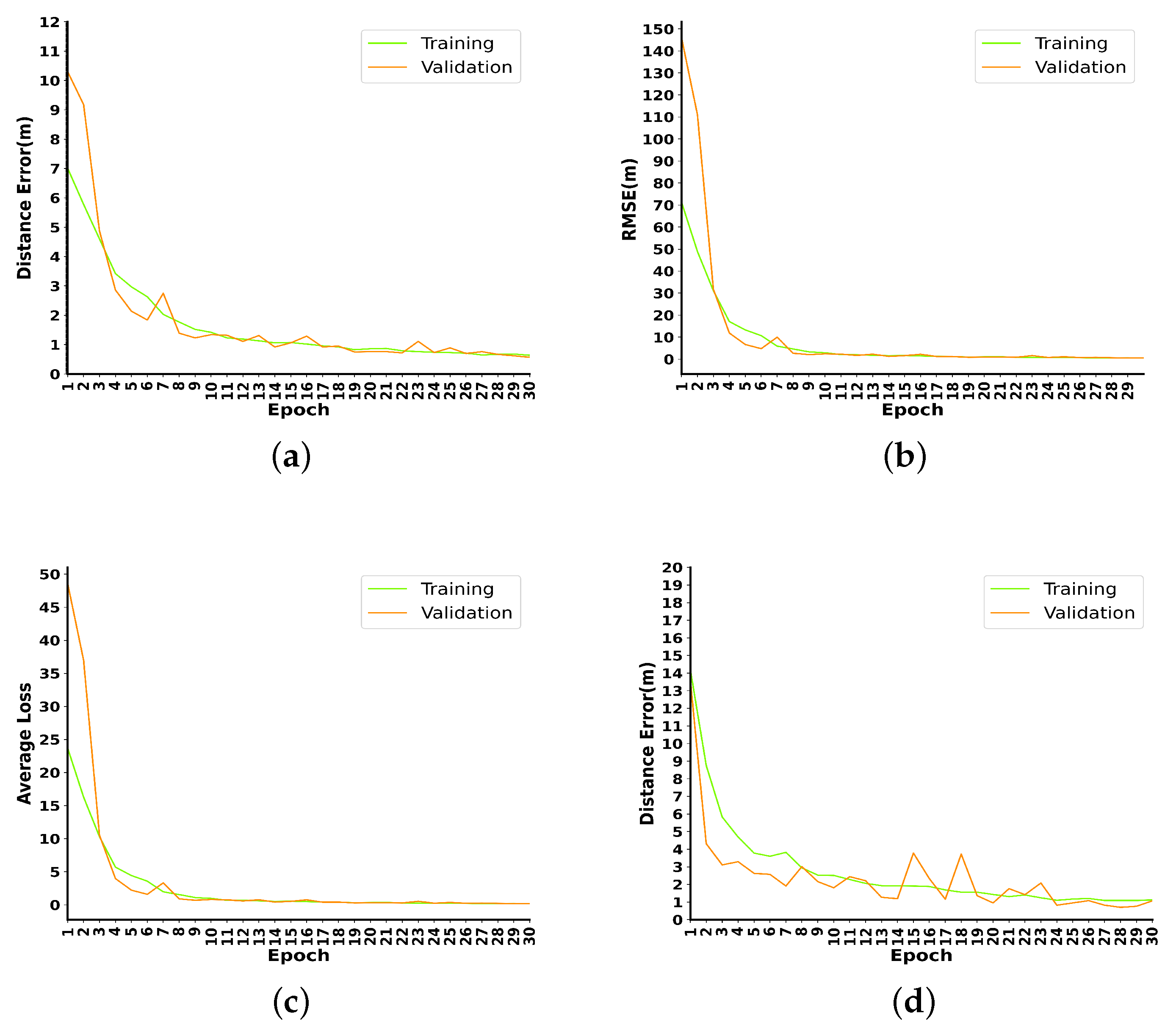 Remotesensing 14 04746 g005a 550
