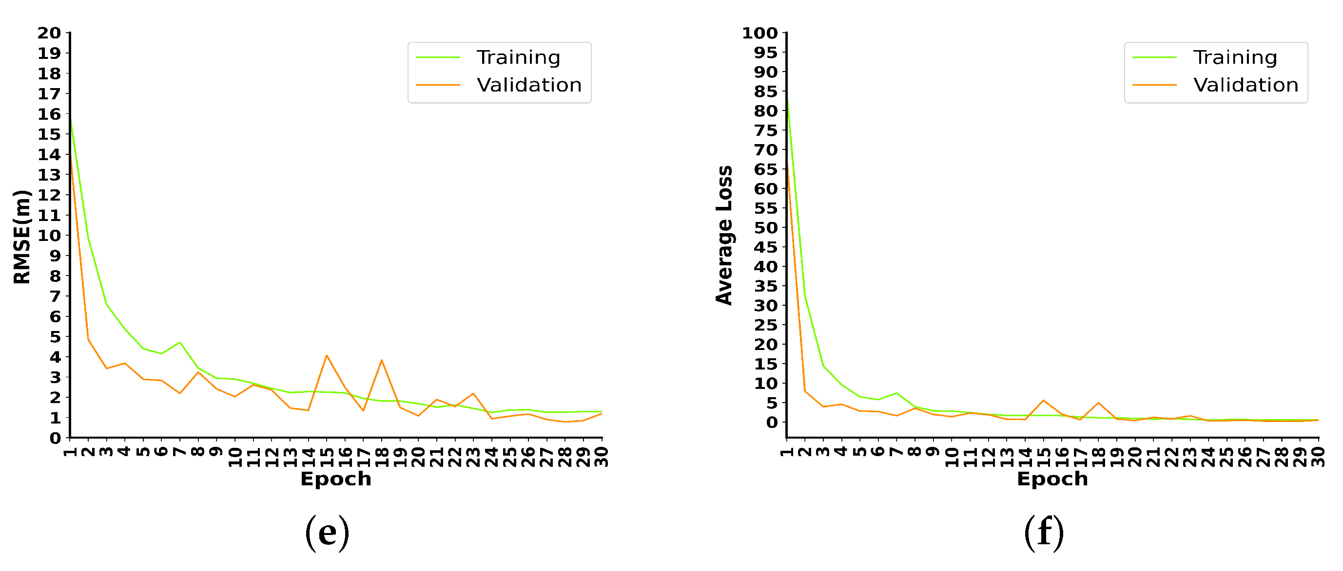Remotesensing 14 04746 g005b 550