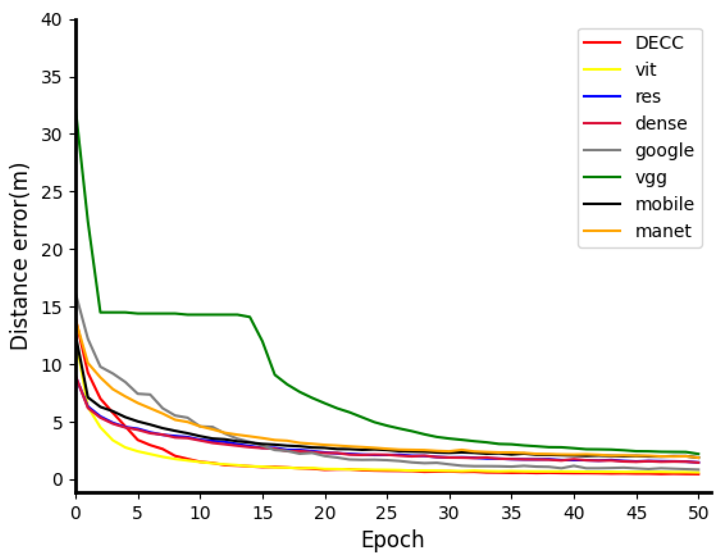 Remotesensing 14 04746 g006 550