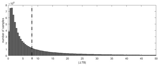 A Novel Freeze-Thaw State Detection Algorithm Based on L-Band Passive ...