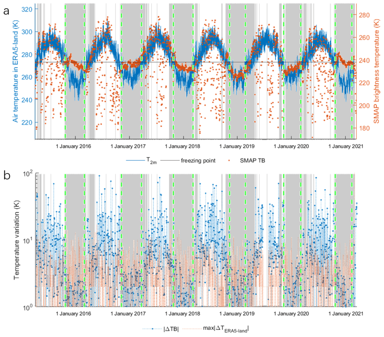 A Novel Freeze-Thaw State Detection Algorithm Based on L-Band Passive ...