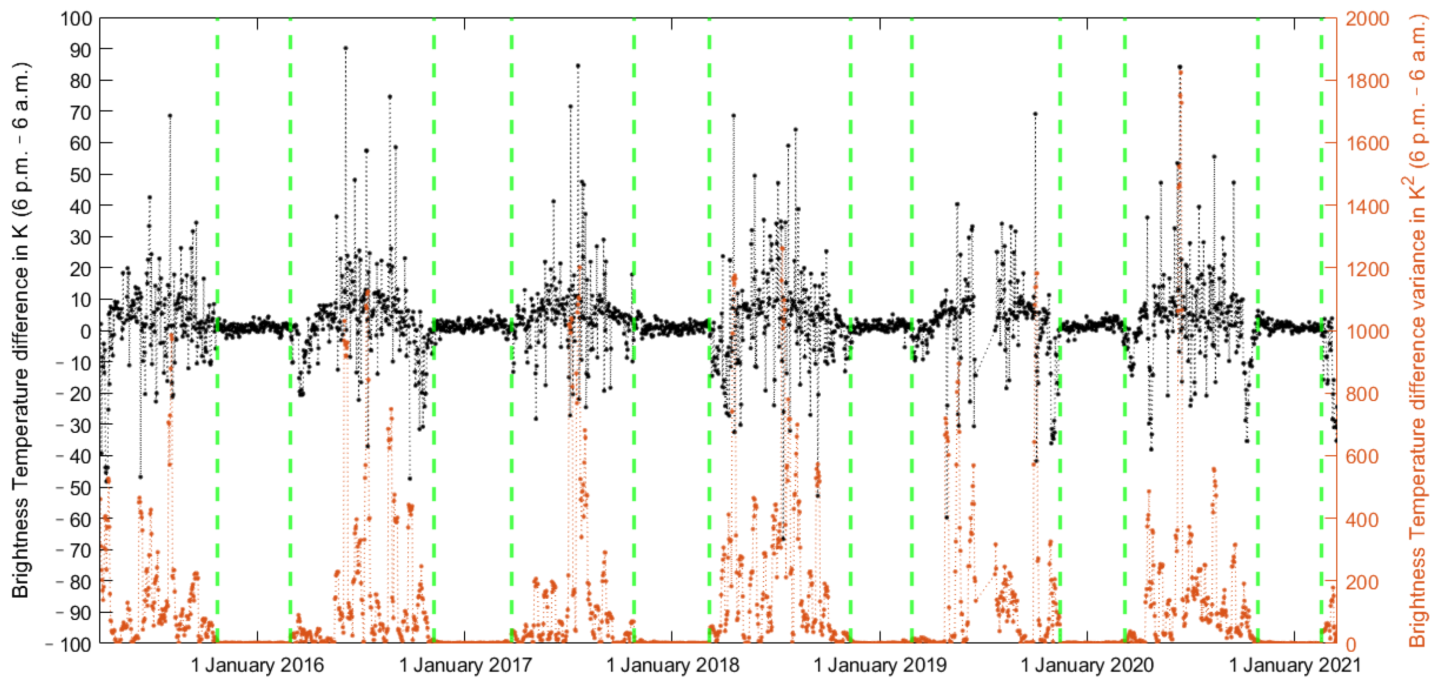 Remotesensing 14 04747 g004 Remotesensing 14 04747 g004