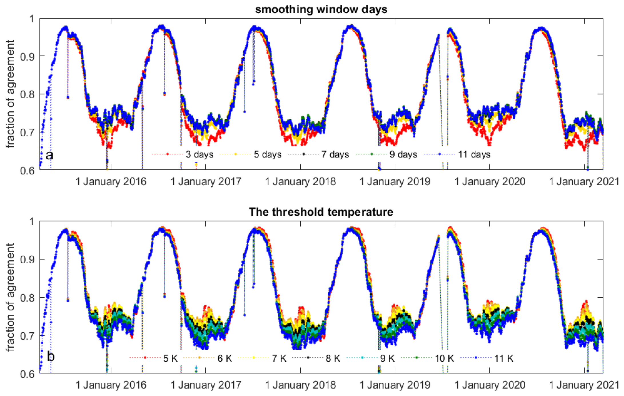Remote Sensing | Free Full-Text | A Novel Freeze-Thaw State Detection ...