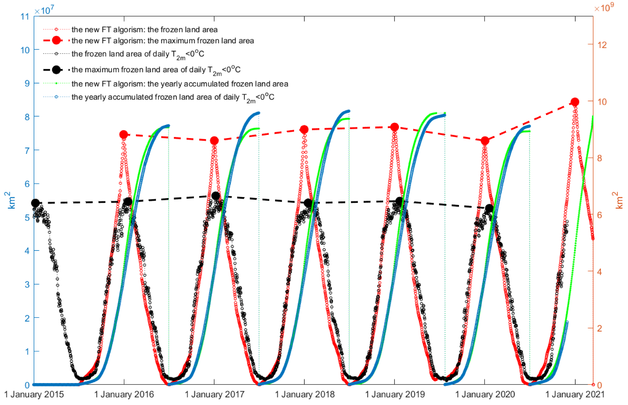 Remotesensing 14 04747 g013 Remotesensing 14 04747 g013