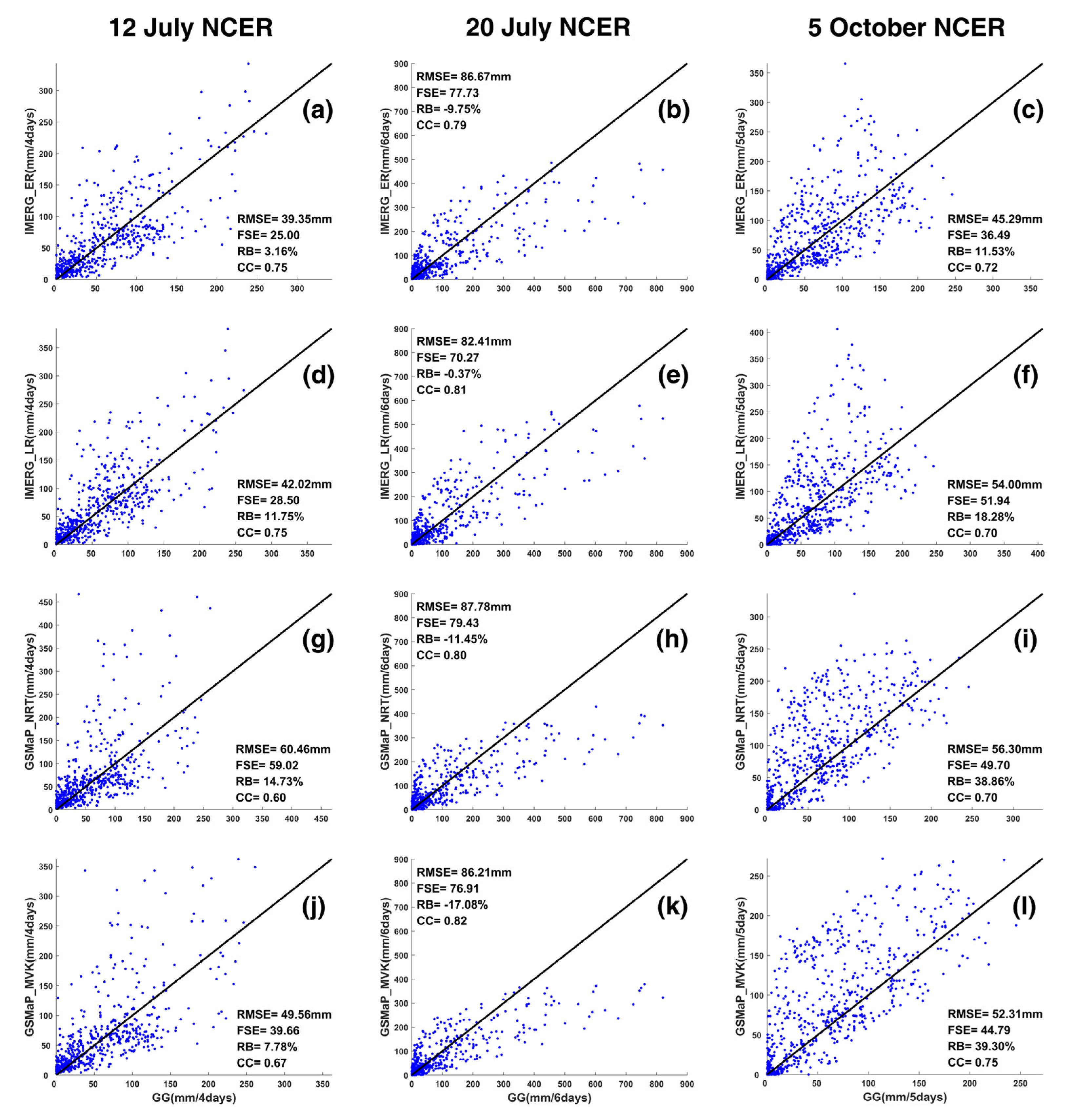 Remotesensing 14 04748 g006 Remotesensing 14 04748 g006