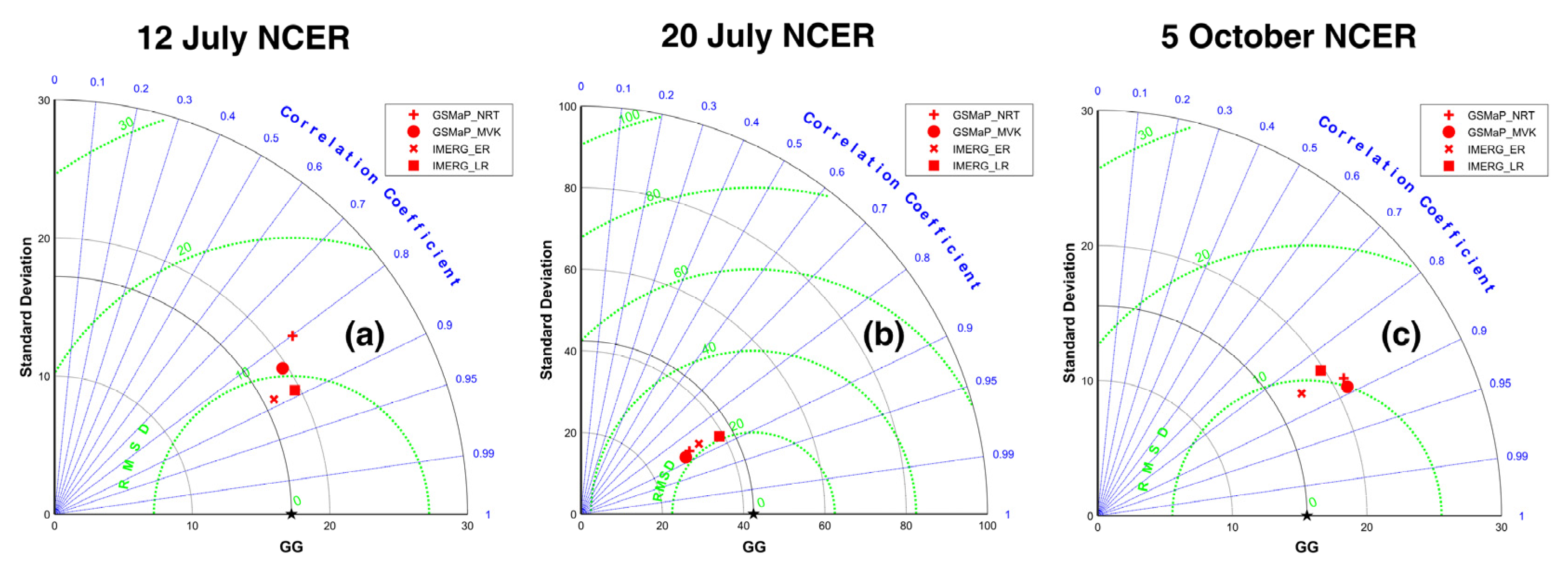 Remotesensing 14 04748 g007 Remotesensing 14 04748 g007