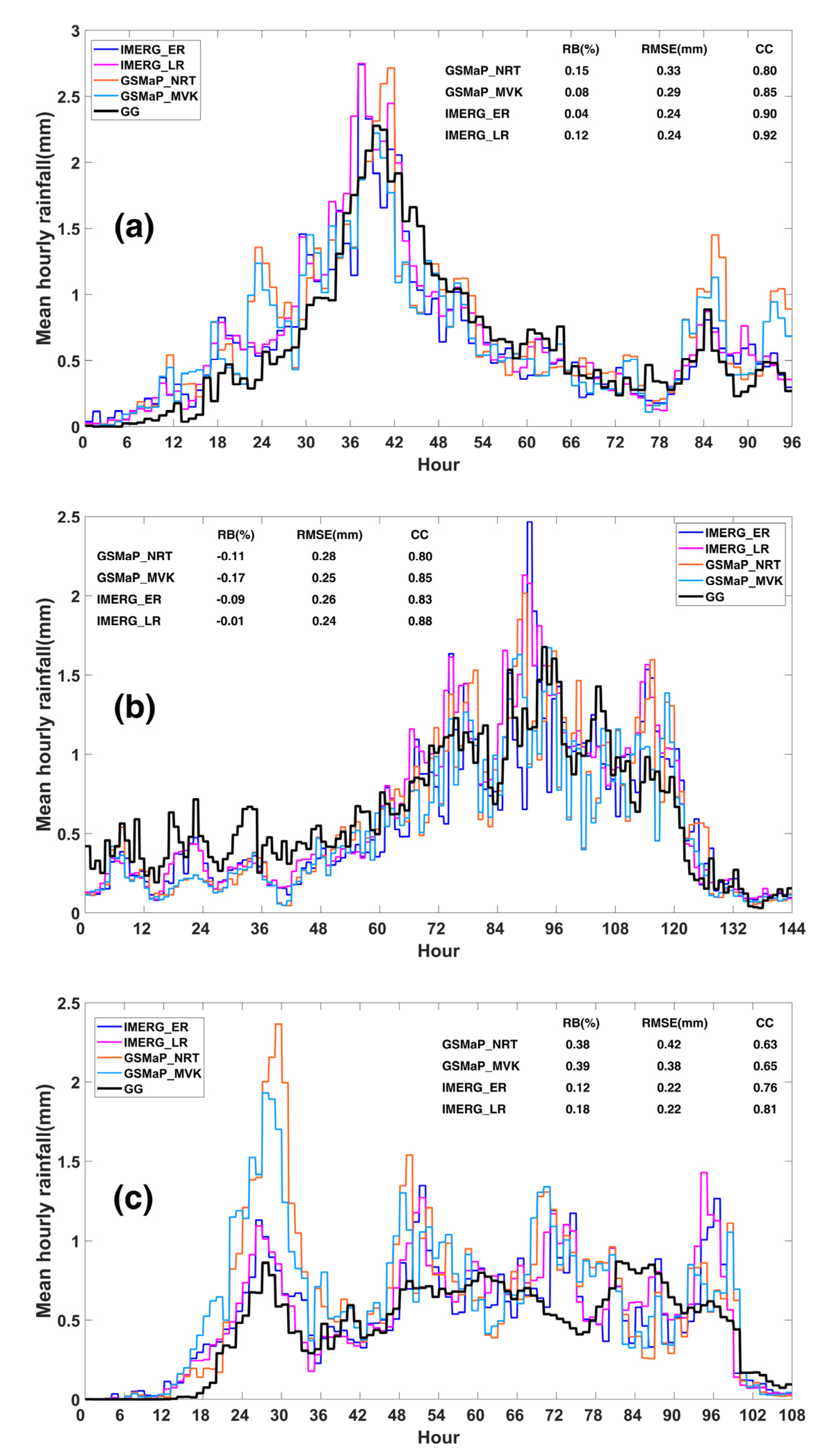 Remotesensing 14 04748 g008 Remotesensing 14 04748 g008
