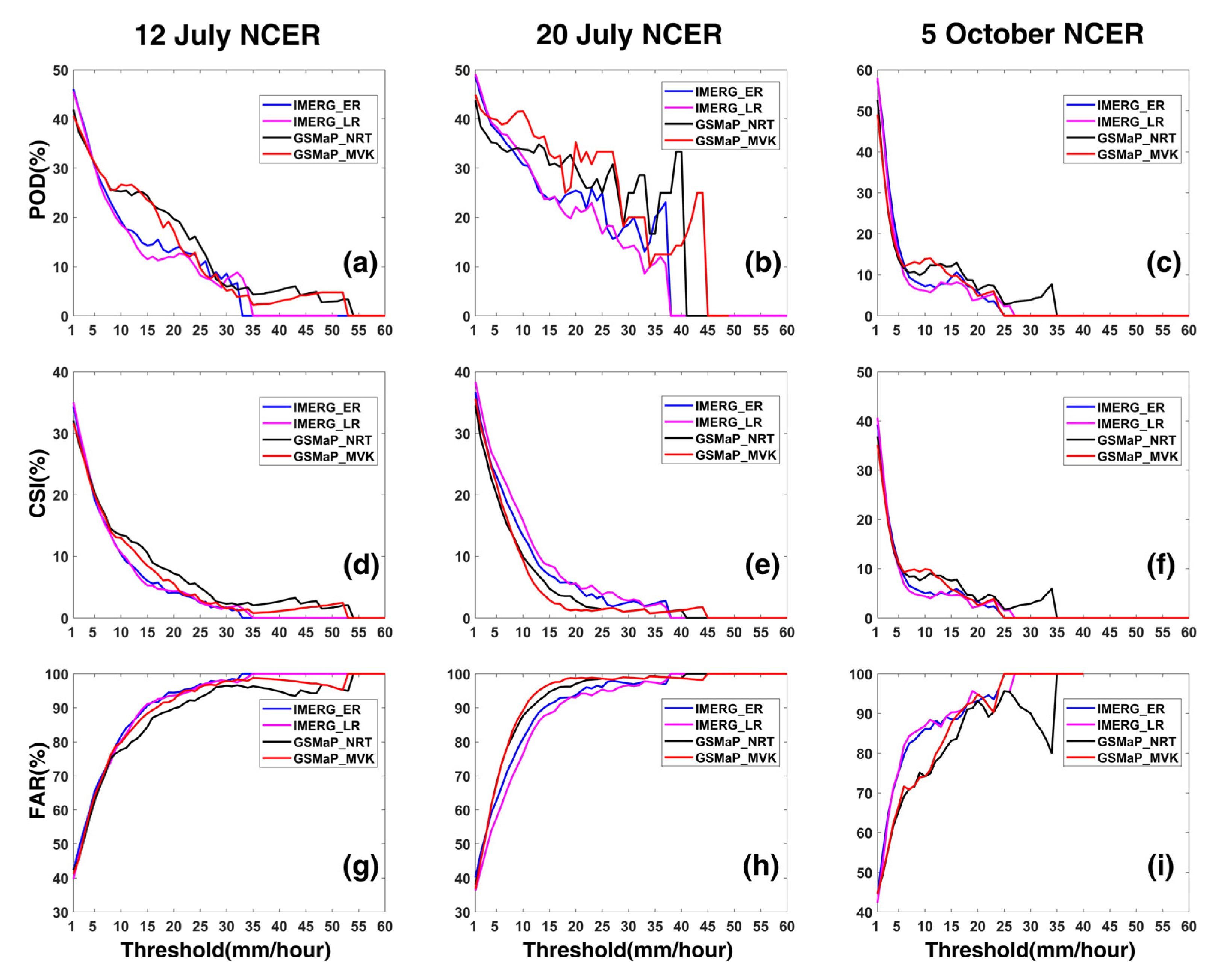 Remotesensing 14 04748 g009 Remotesensing 14 04748 g009