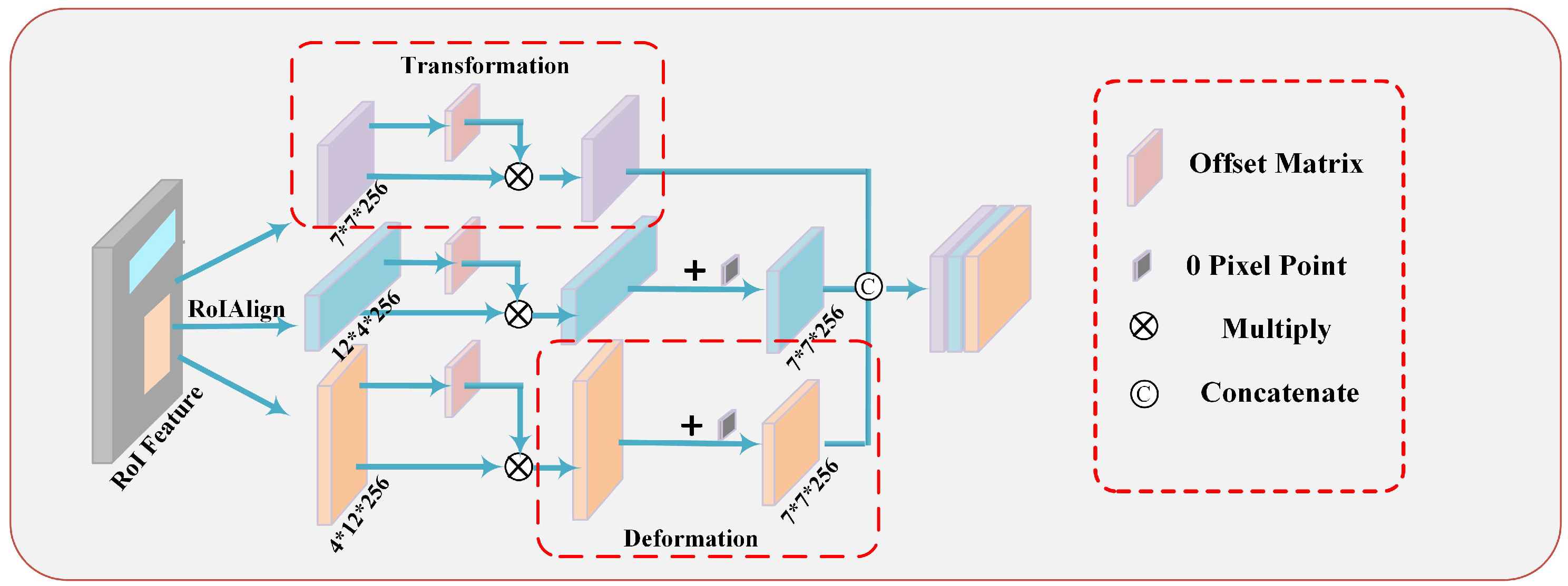 Remotesensing 14 04749 g006