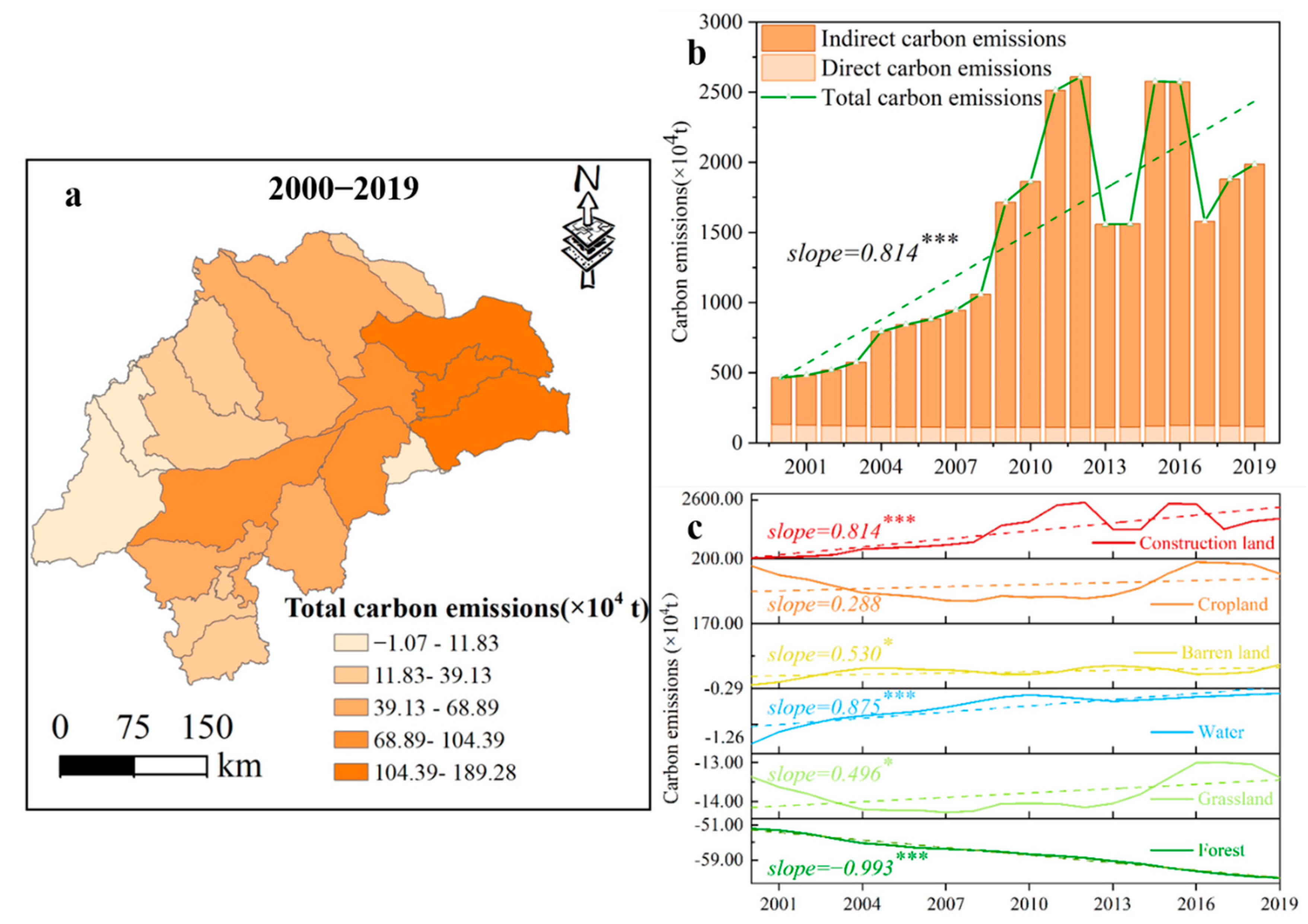 Remotesensing 14 04751 g004