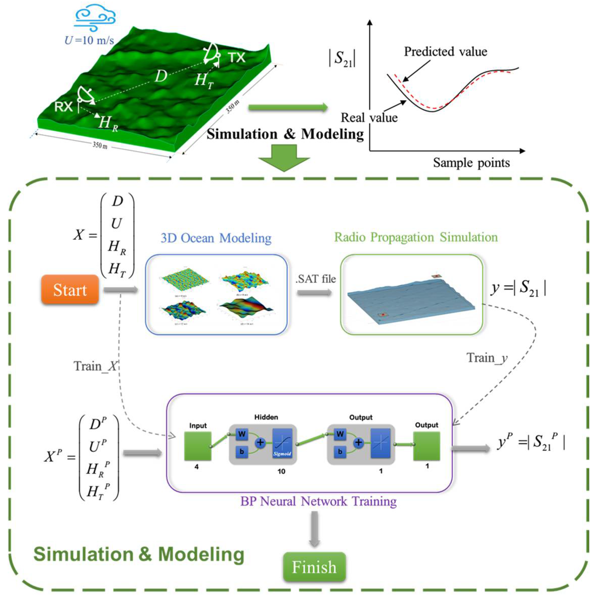 Remotesensing 14 04753 g001