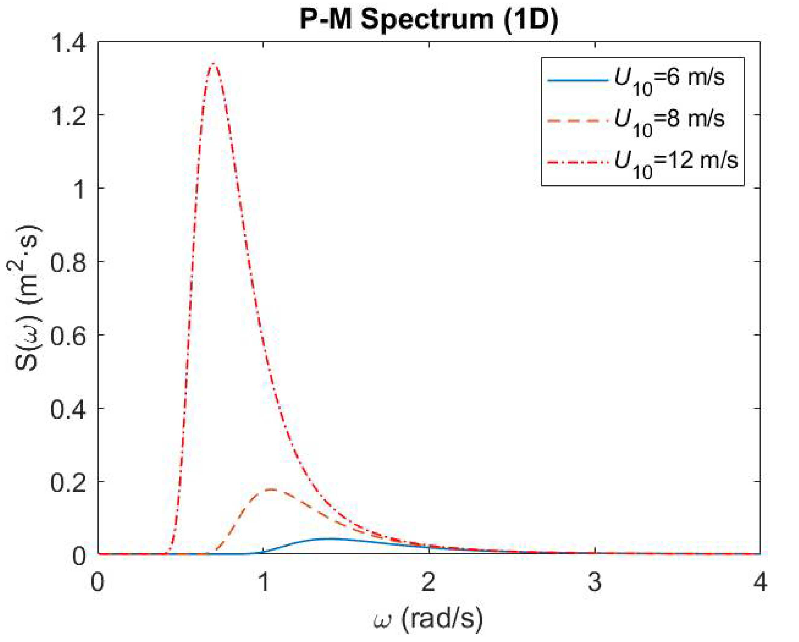 Remotesensing 14 04753 g002