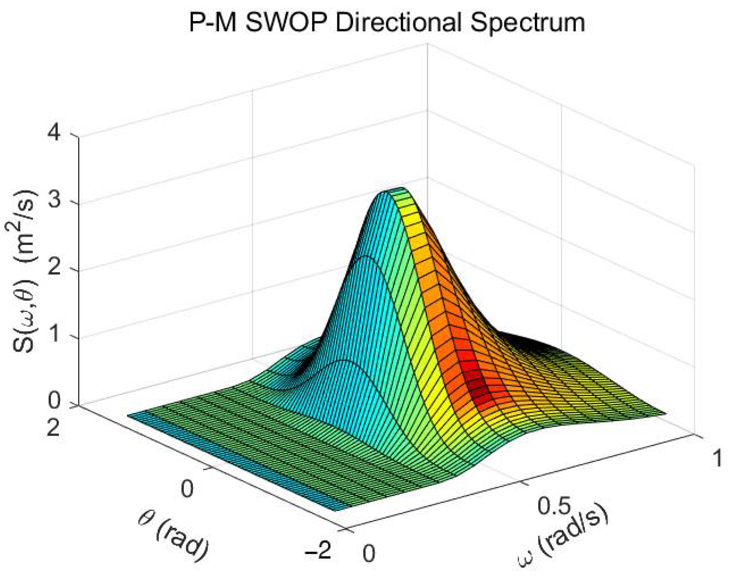 Remotesensing 14 04753 g003