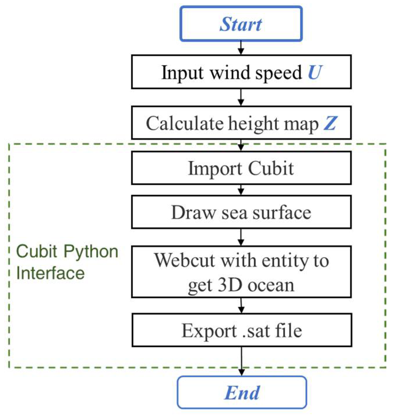 Remotesensing 14 04753 g008
