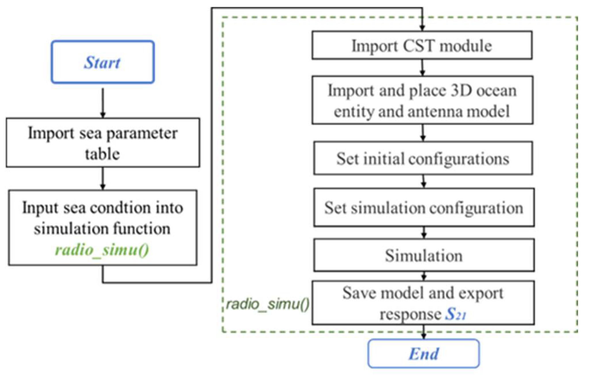 Remotesensing 14 04753 g010