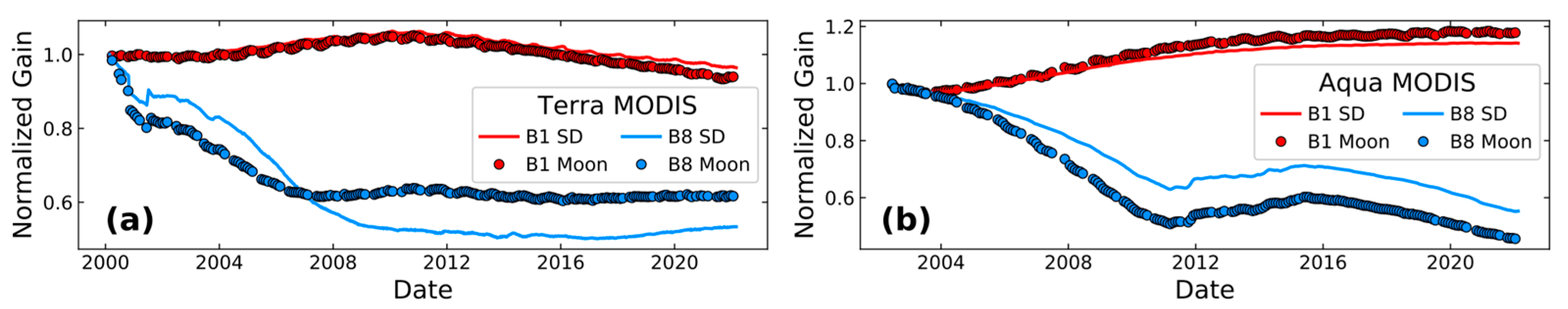 Remotesensing 14 04754 g003