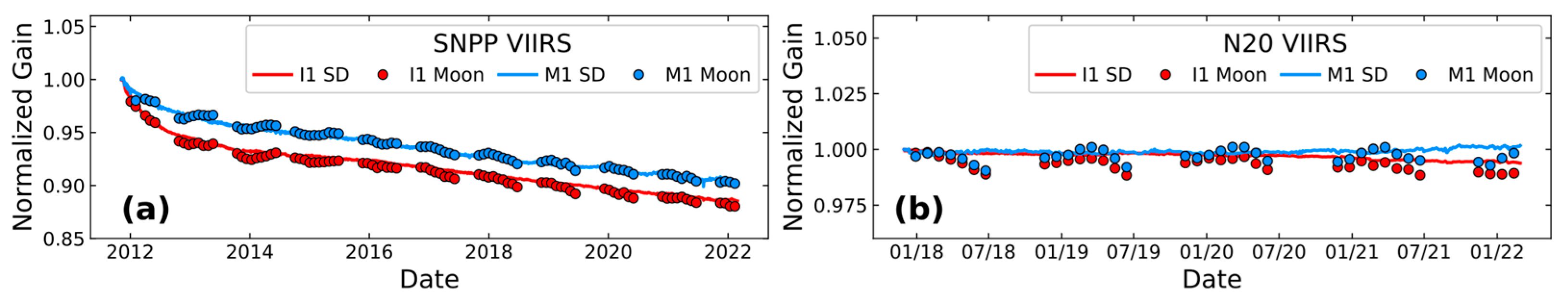 Remotesensing 14 04754 g004