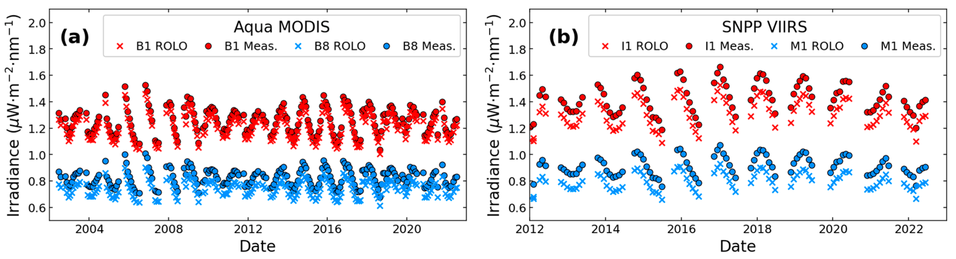Remotesensing 14 04754 g007