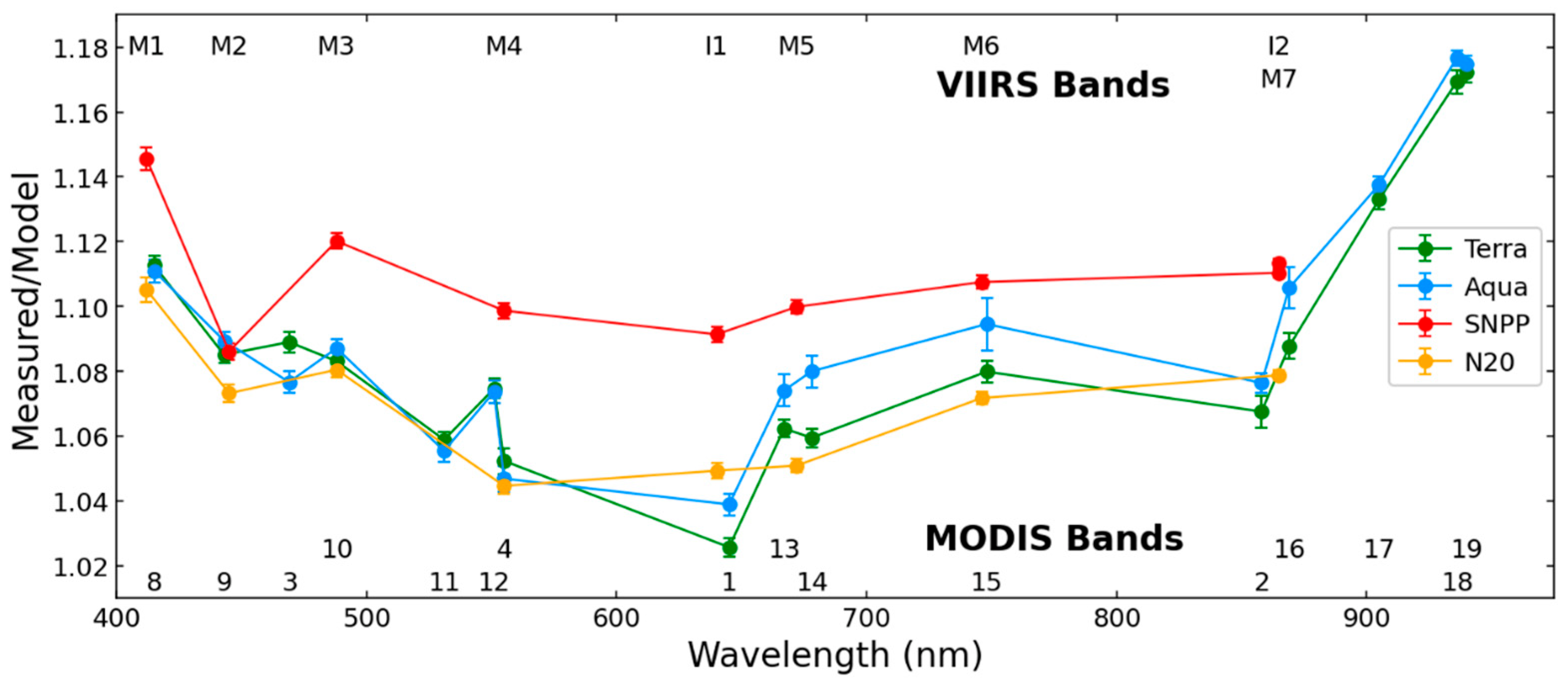 Remotesensing 14 04754 g009