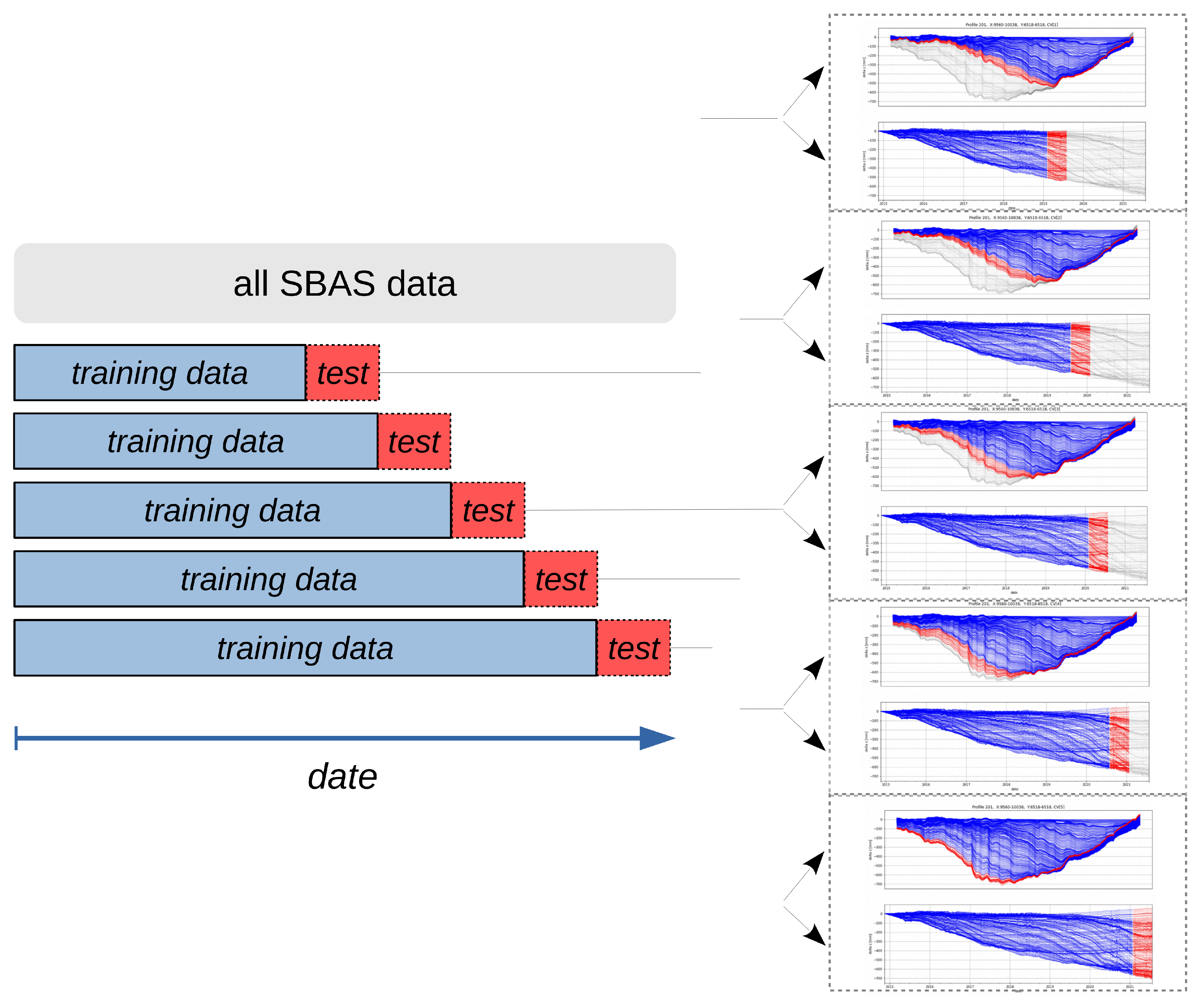 Remotesensing 14 04755 g003 Remotesensing 14 04755 g003