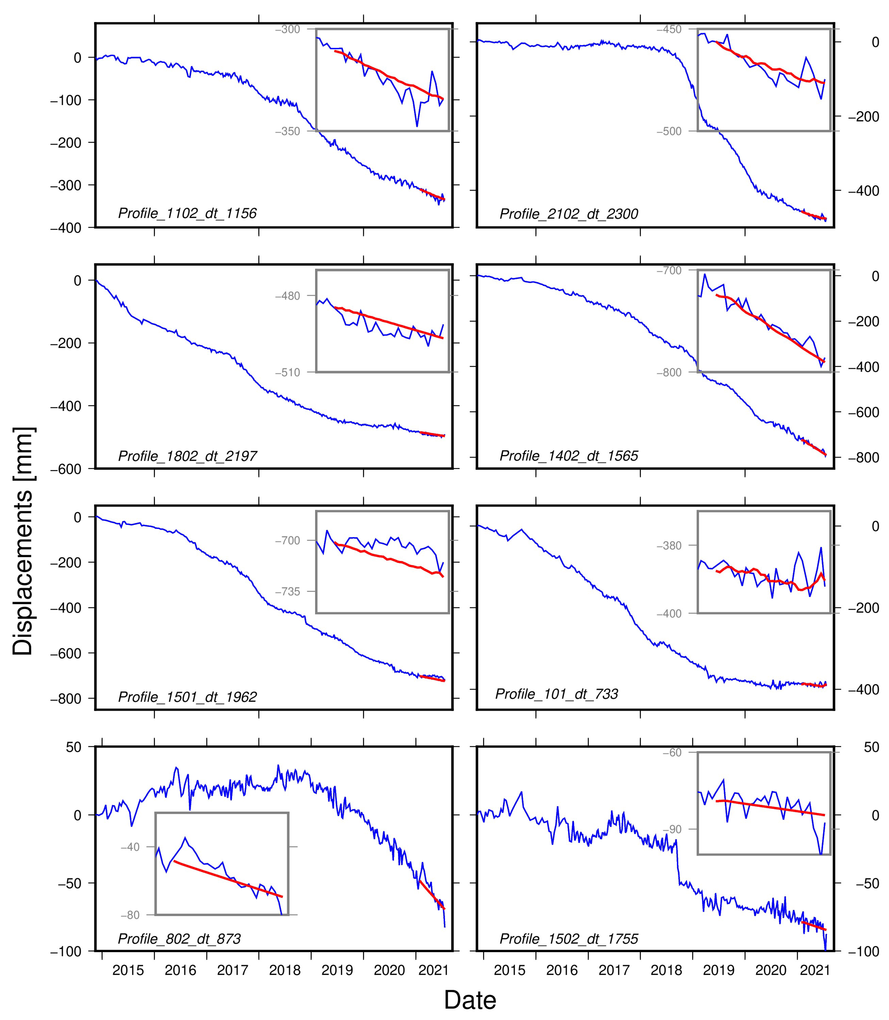 Remotesensing 14 04755 g007 Remotesensing 14 04755 g007