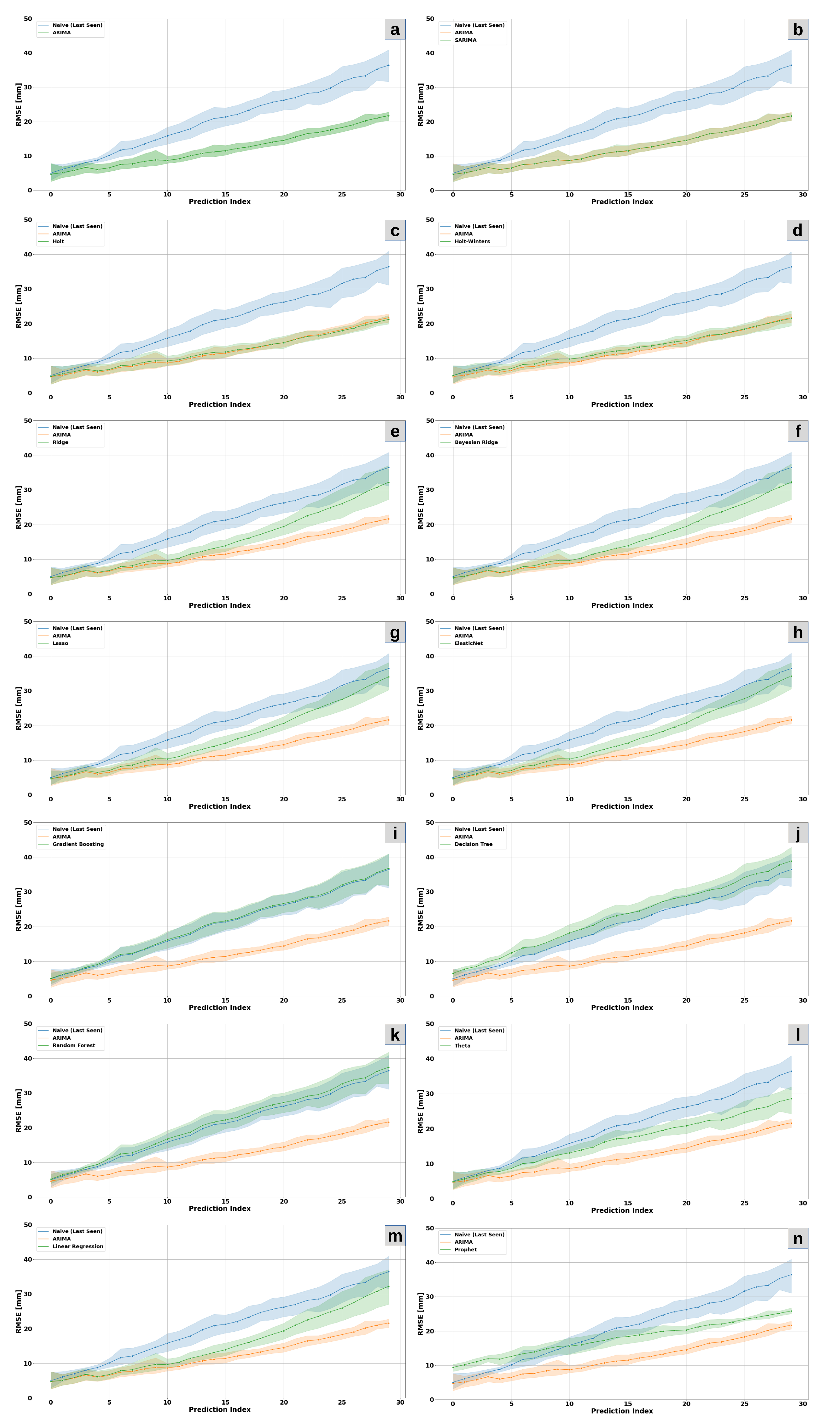 Remotesensing 14 04755 g009 Remotesensing 14 04755 g009