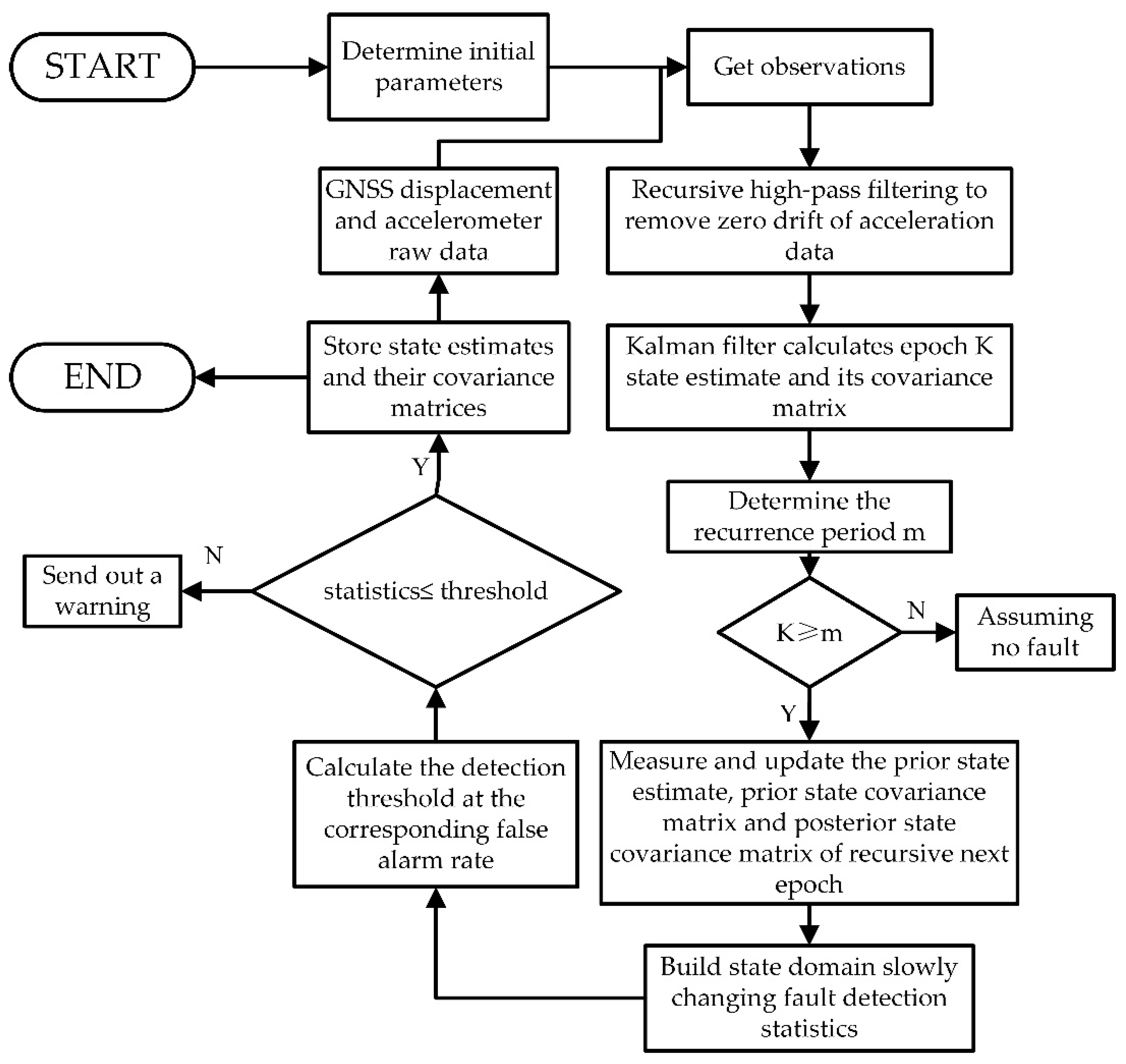 Remotesensing 14 04758 g001