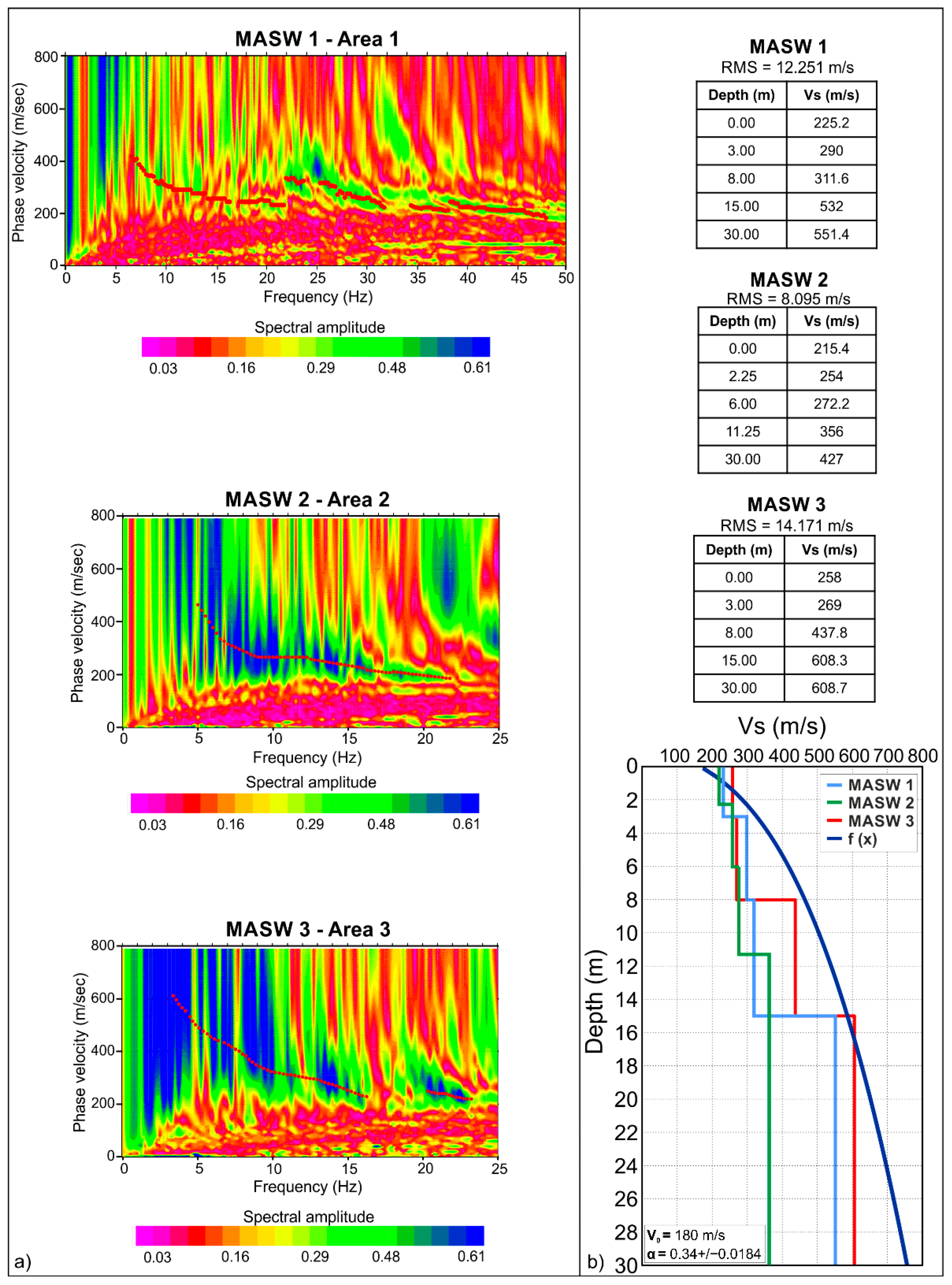 Remotesensing 14 04760 g003