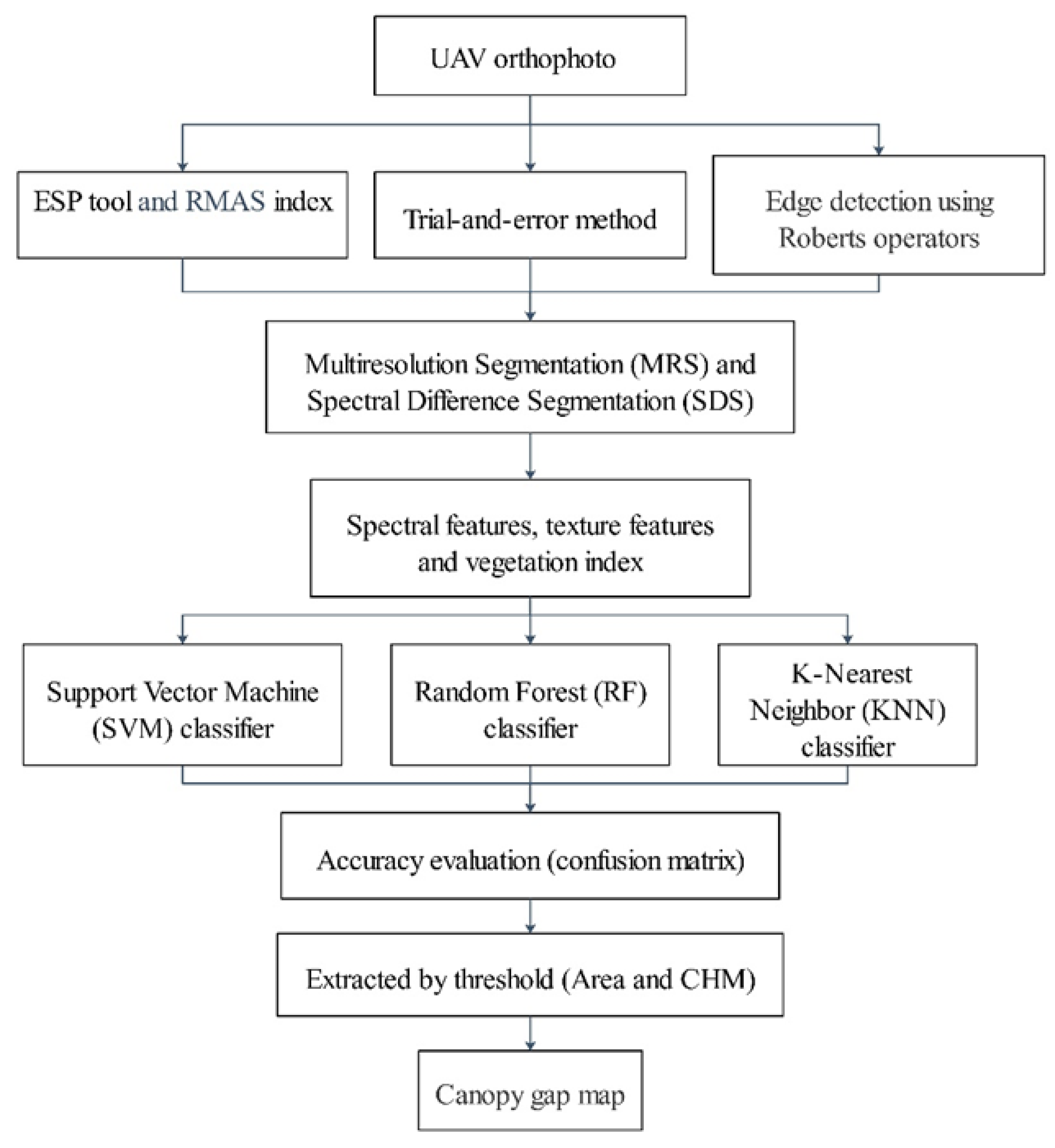 Remotesensing 14 04762 g002 Remotesensing 14 04762 g002