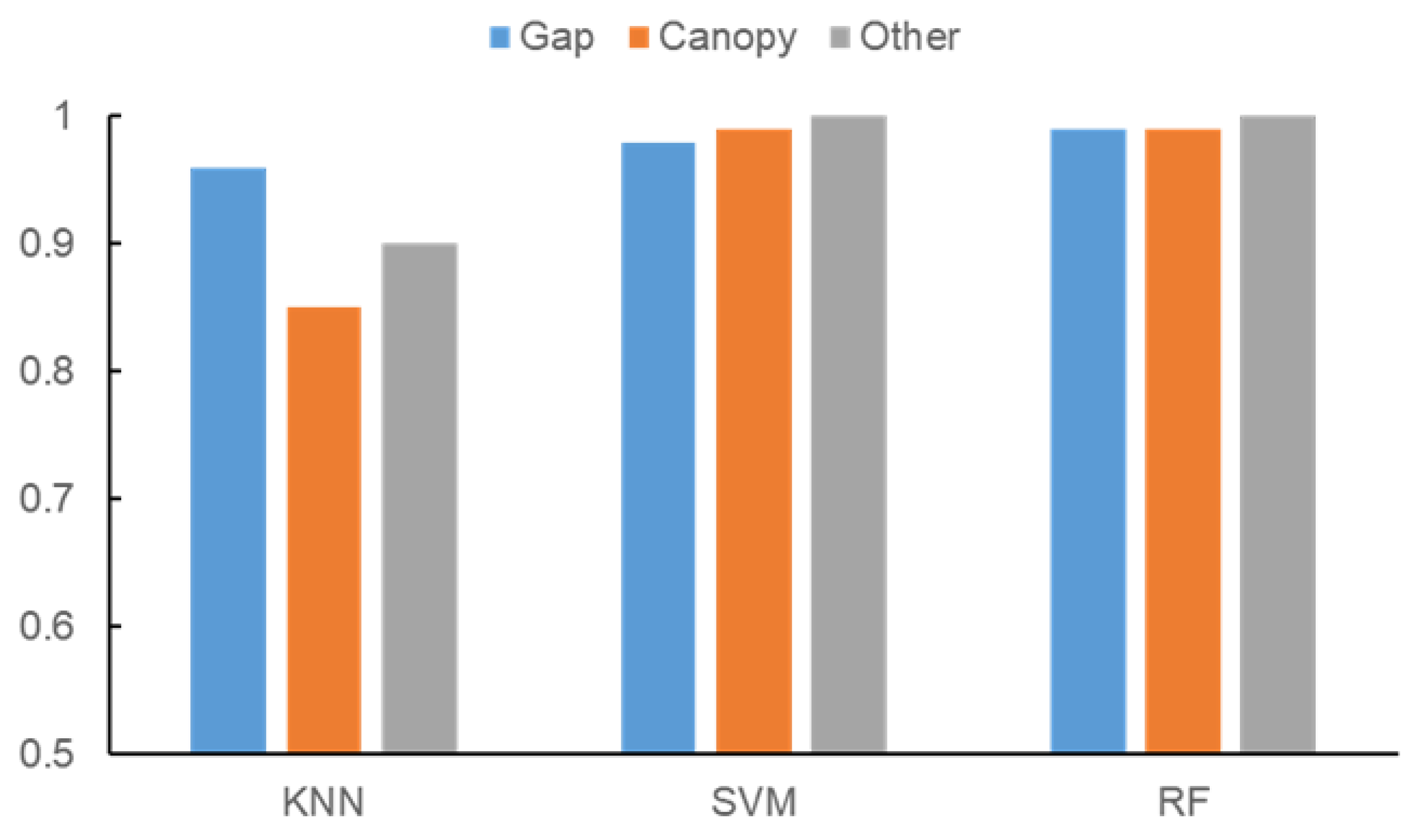 Remotesensing 14 04762 g006 Remotesensing 14 04762 g006