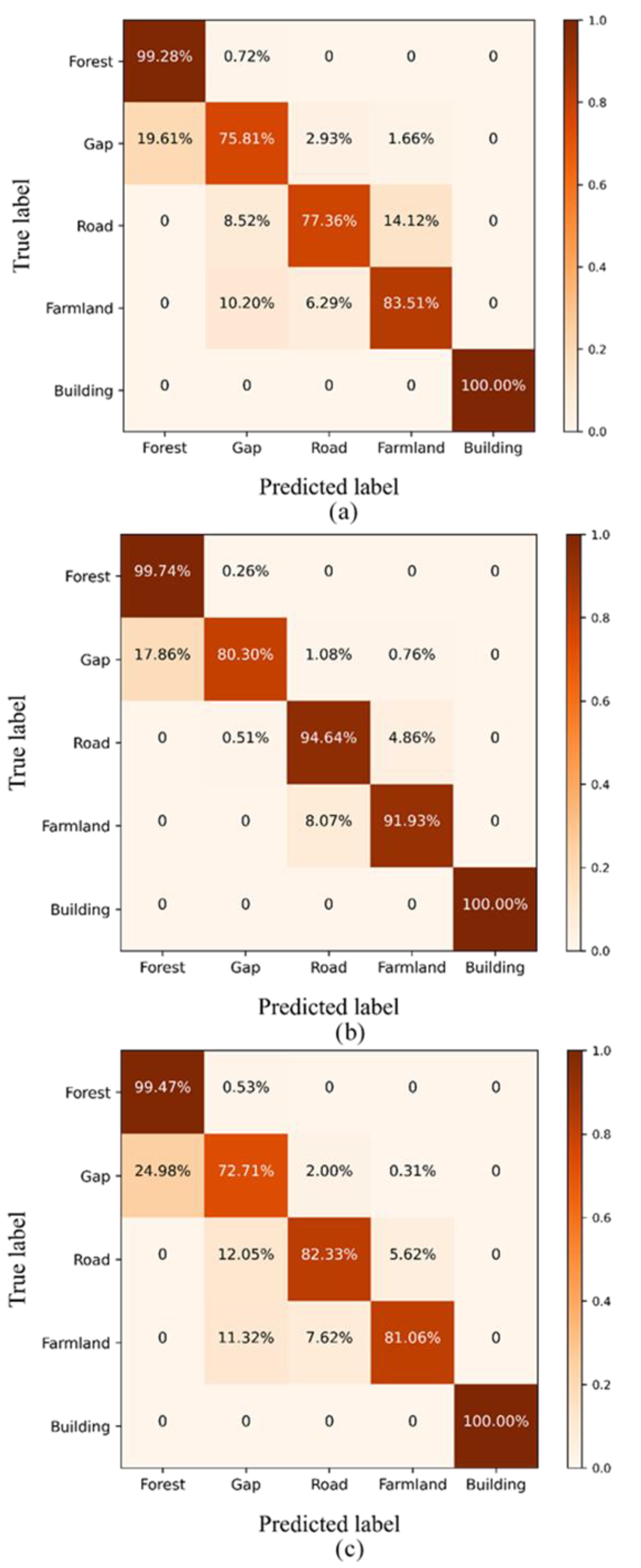 Remotesensing 14 04762 g007a Remotesensing 14 04762 g007a